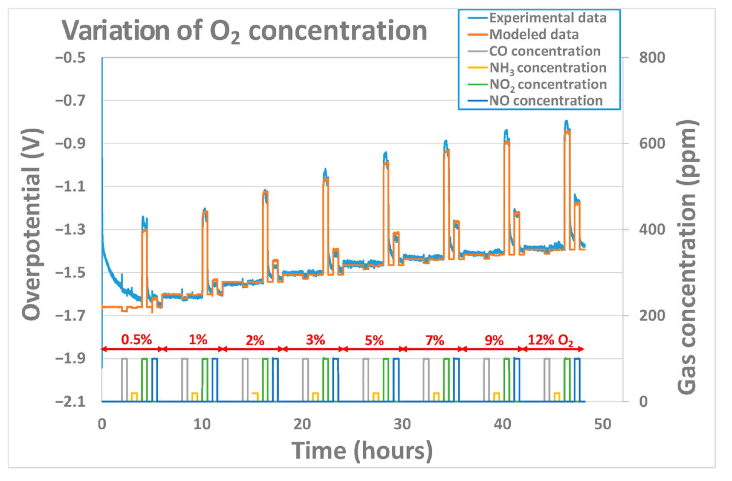 Sensors 24 00658 g010