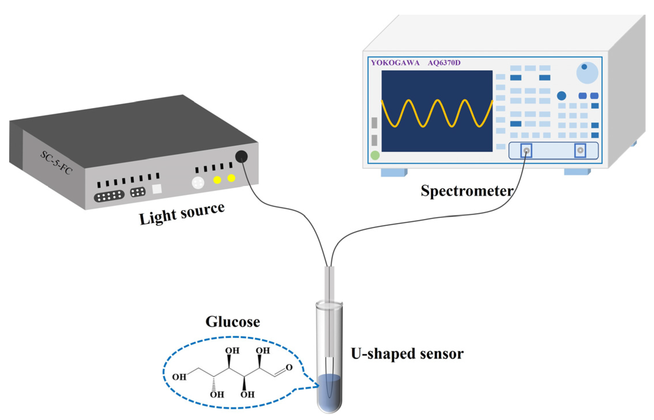Sensors 24 00684 g002