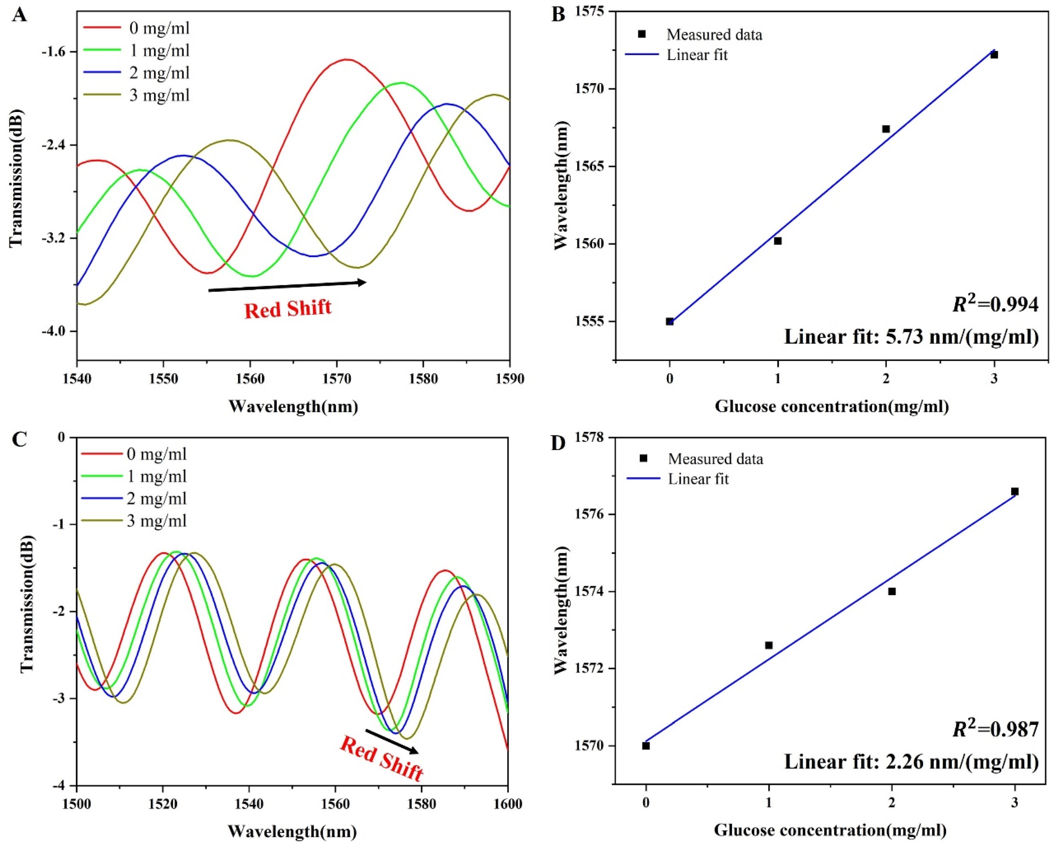 Sensors 24 00684 g004