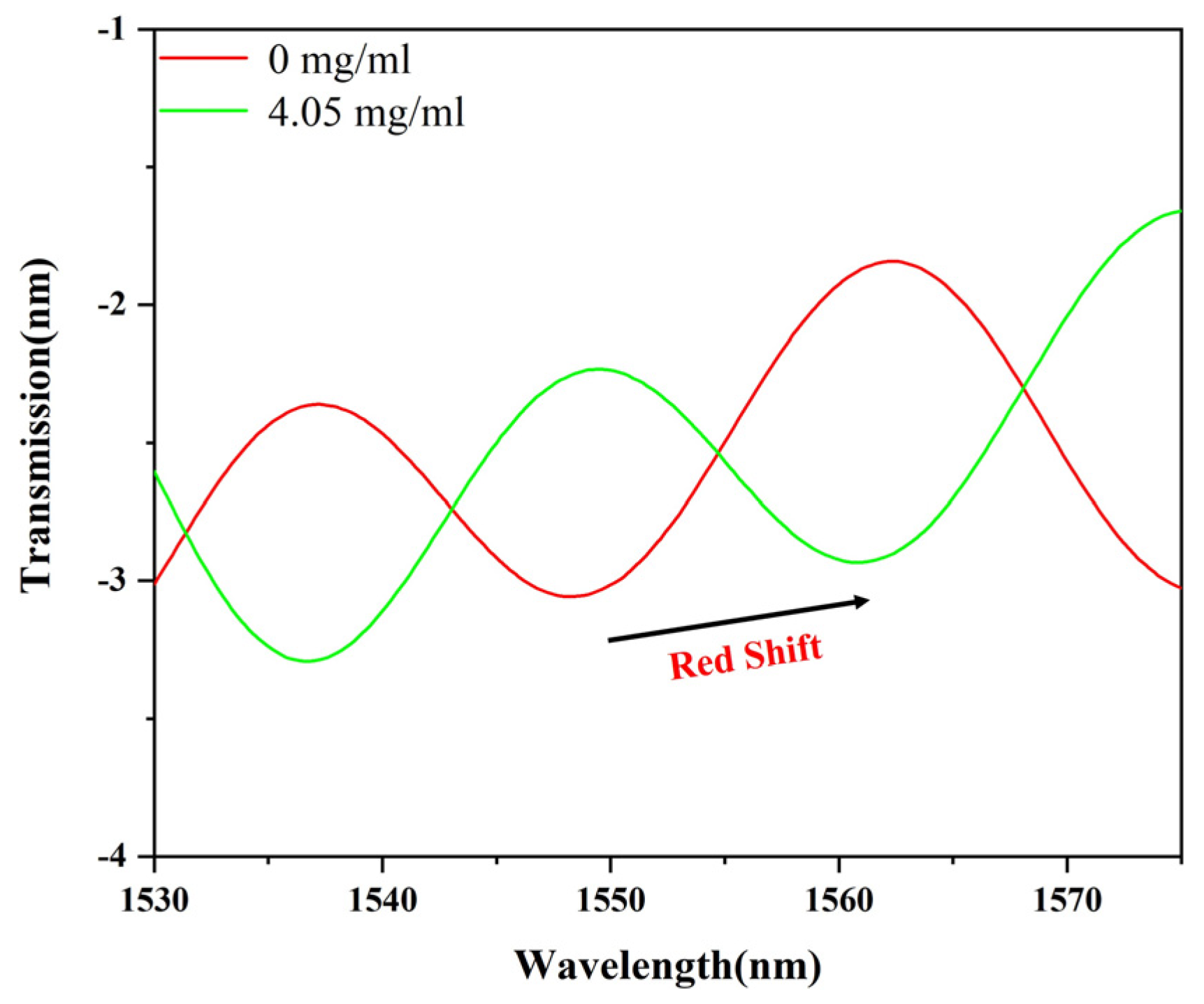 Sensors 24 00684 g005