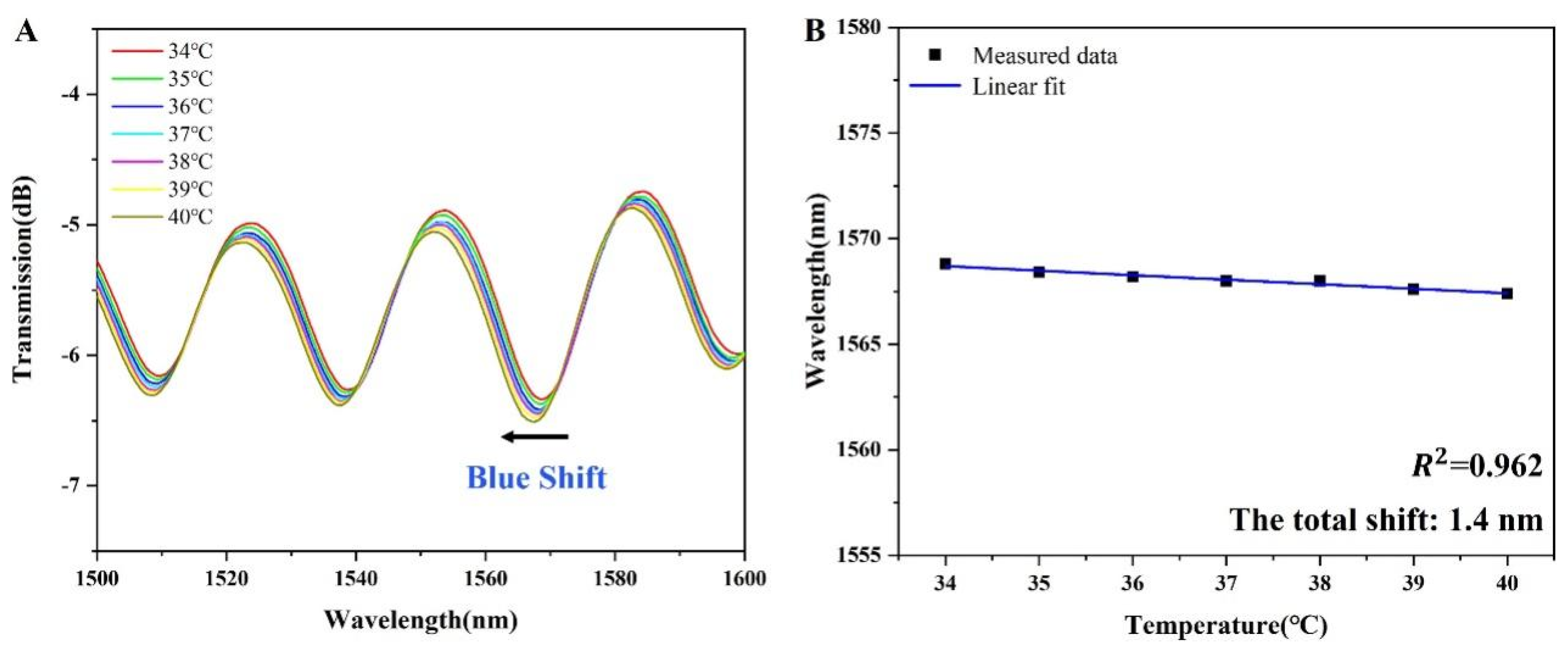 Sensors 24 00684 g007
