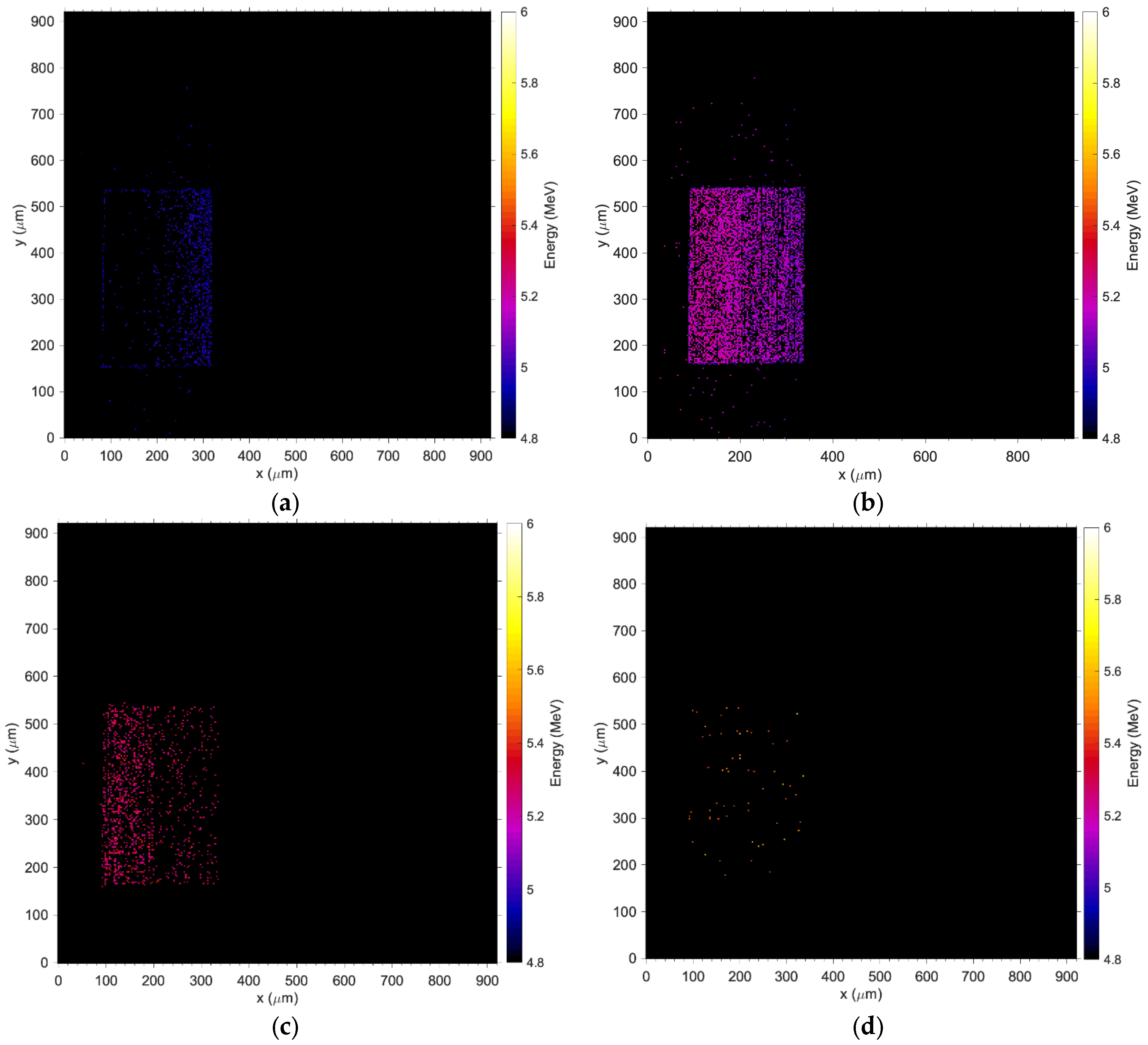 Sensors 24 00692 g010