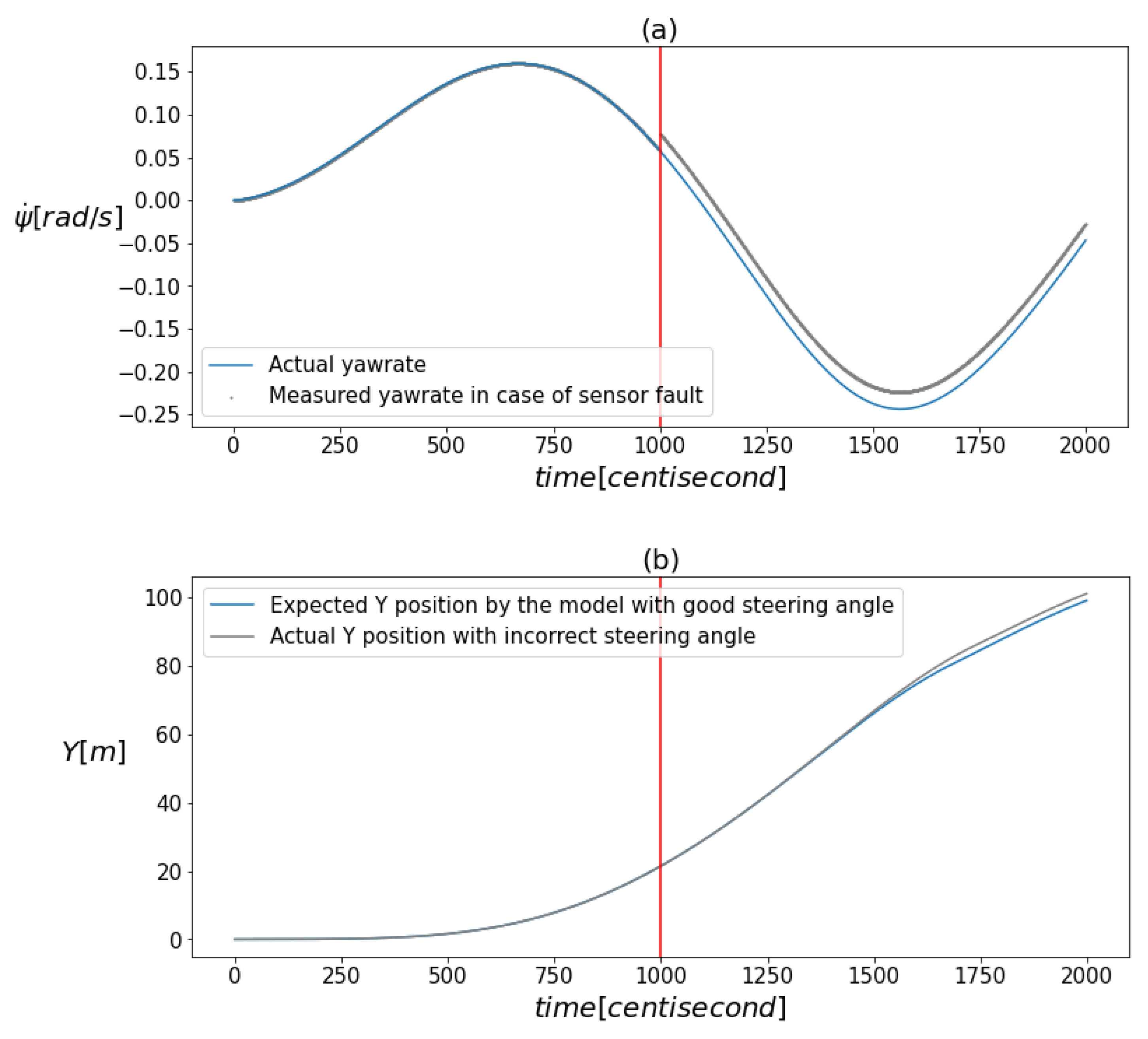 Sensors 24 00719 g001