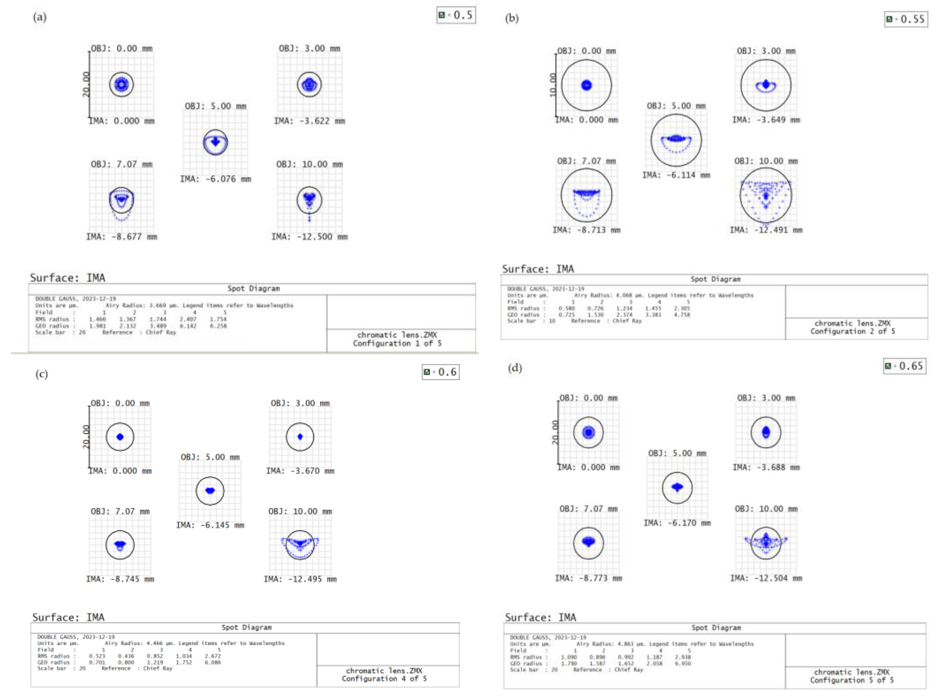 Sensors 24 00723 g003