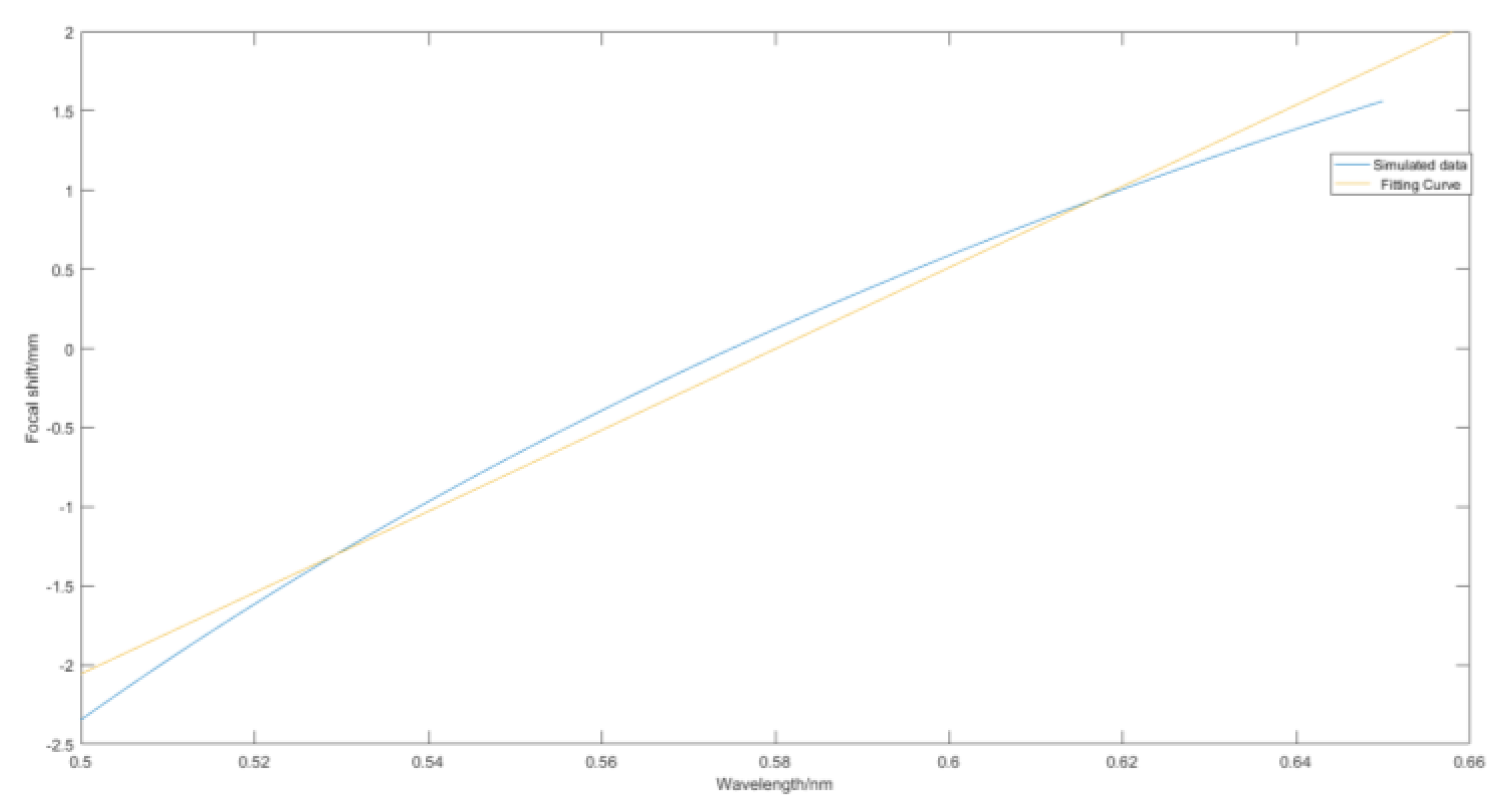 Sensors 24 00723 g004