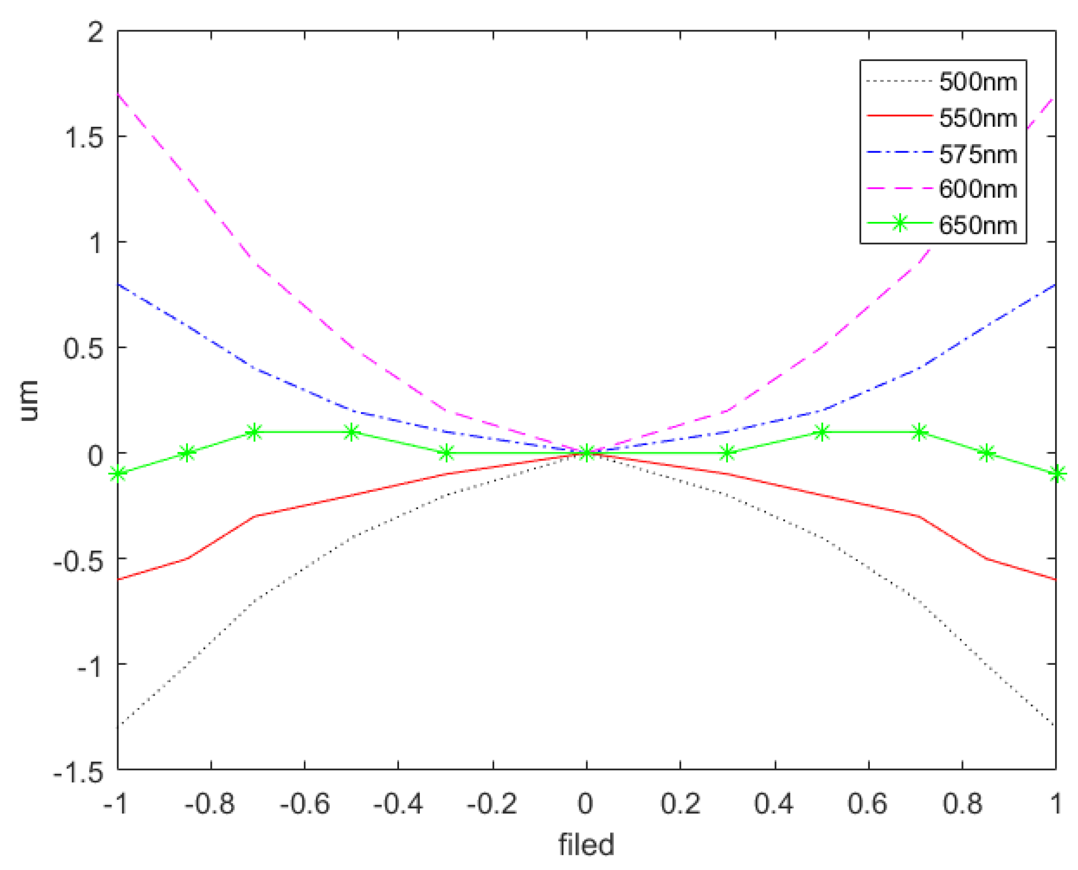 Sensors 24 00723 g008