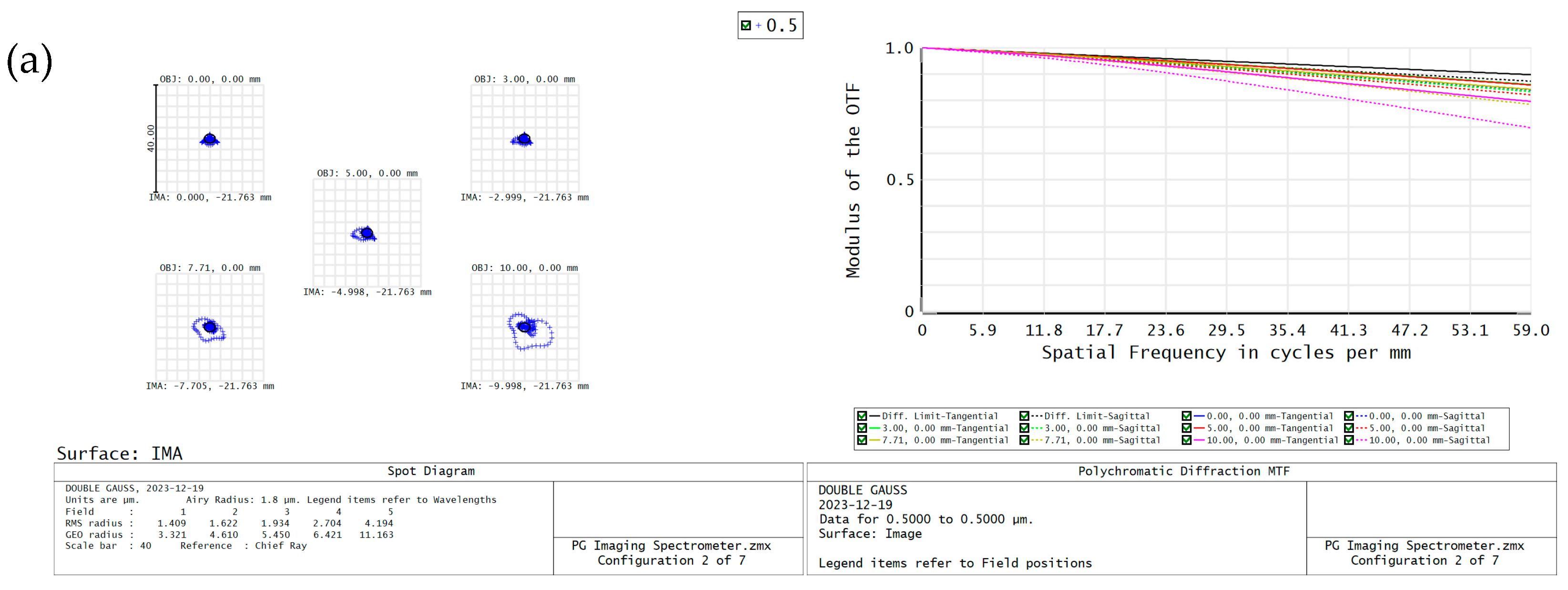 Sensors 24 00723 g009a