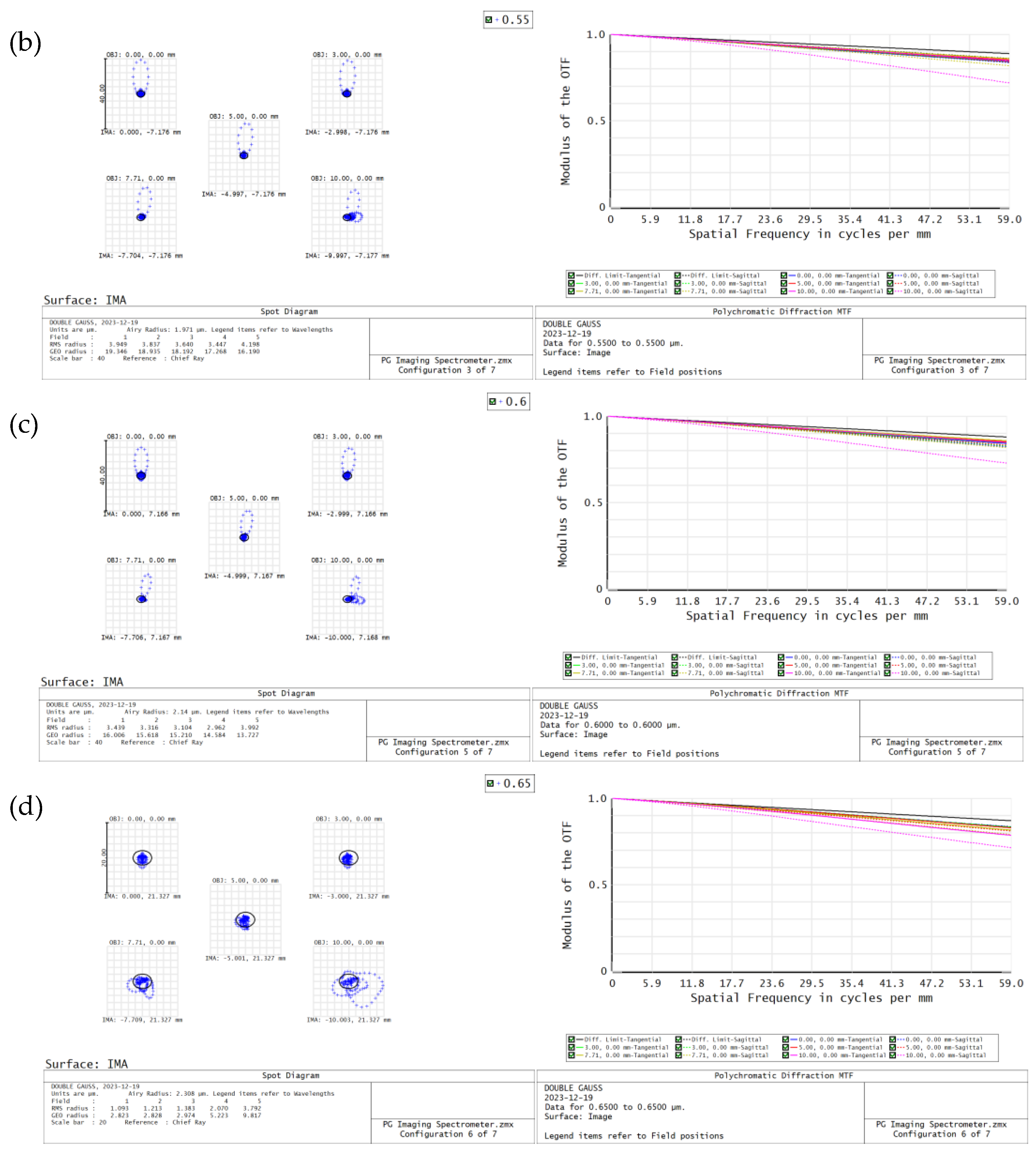 Sensors 24 00723 g009b