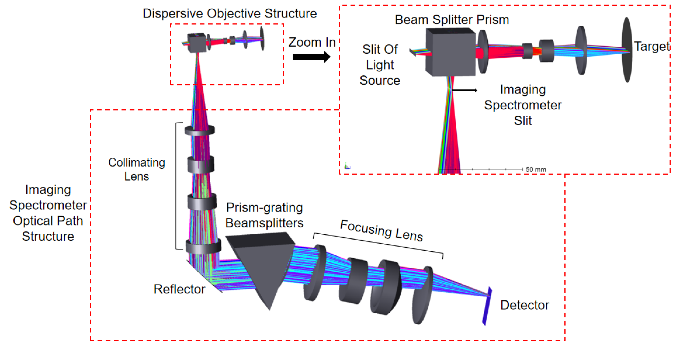Sensors 24 00723 g010