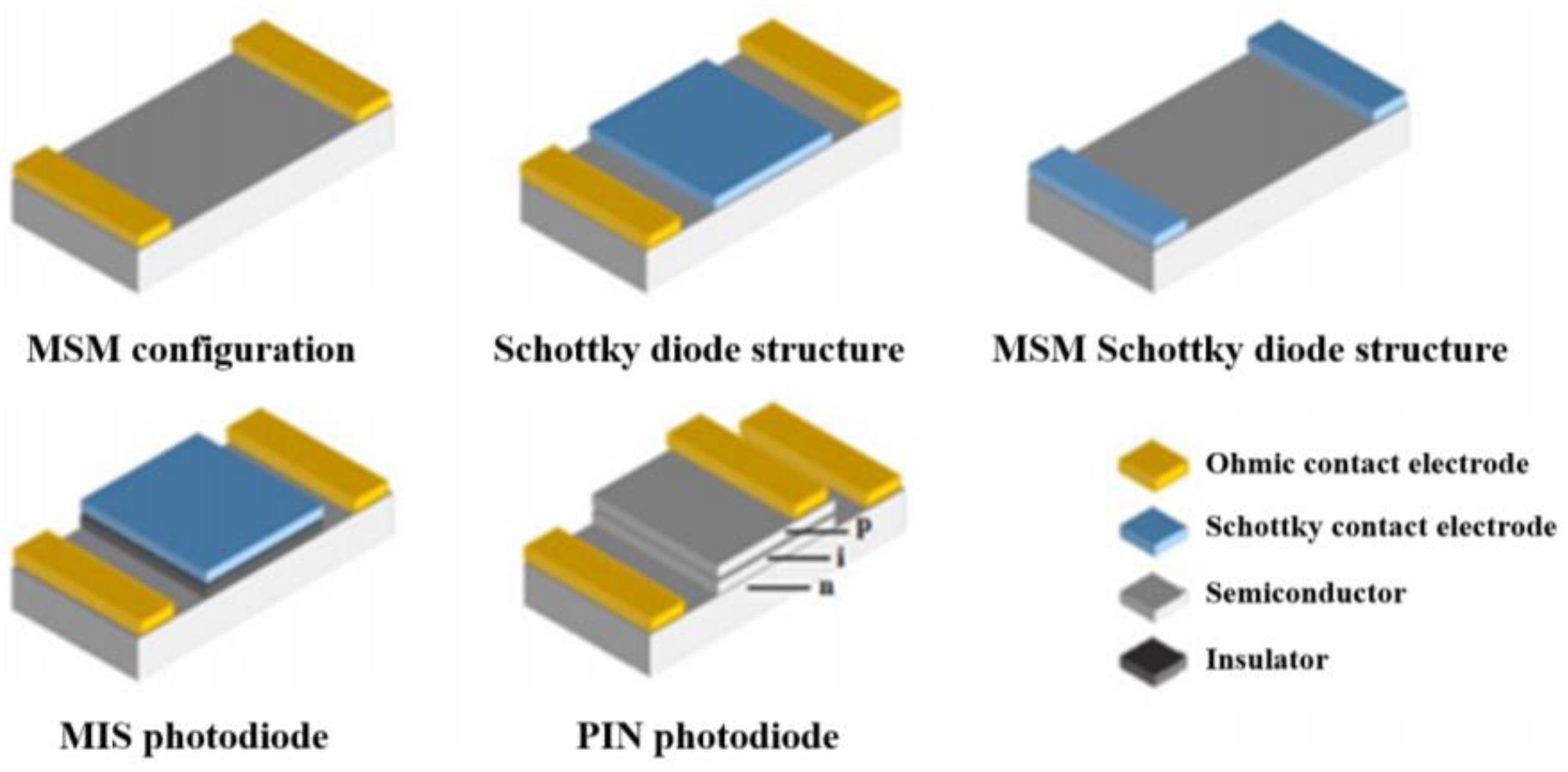 Sensors 24 00725 g002 Sensors 24 00725 g002