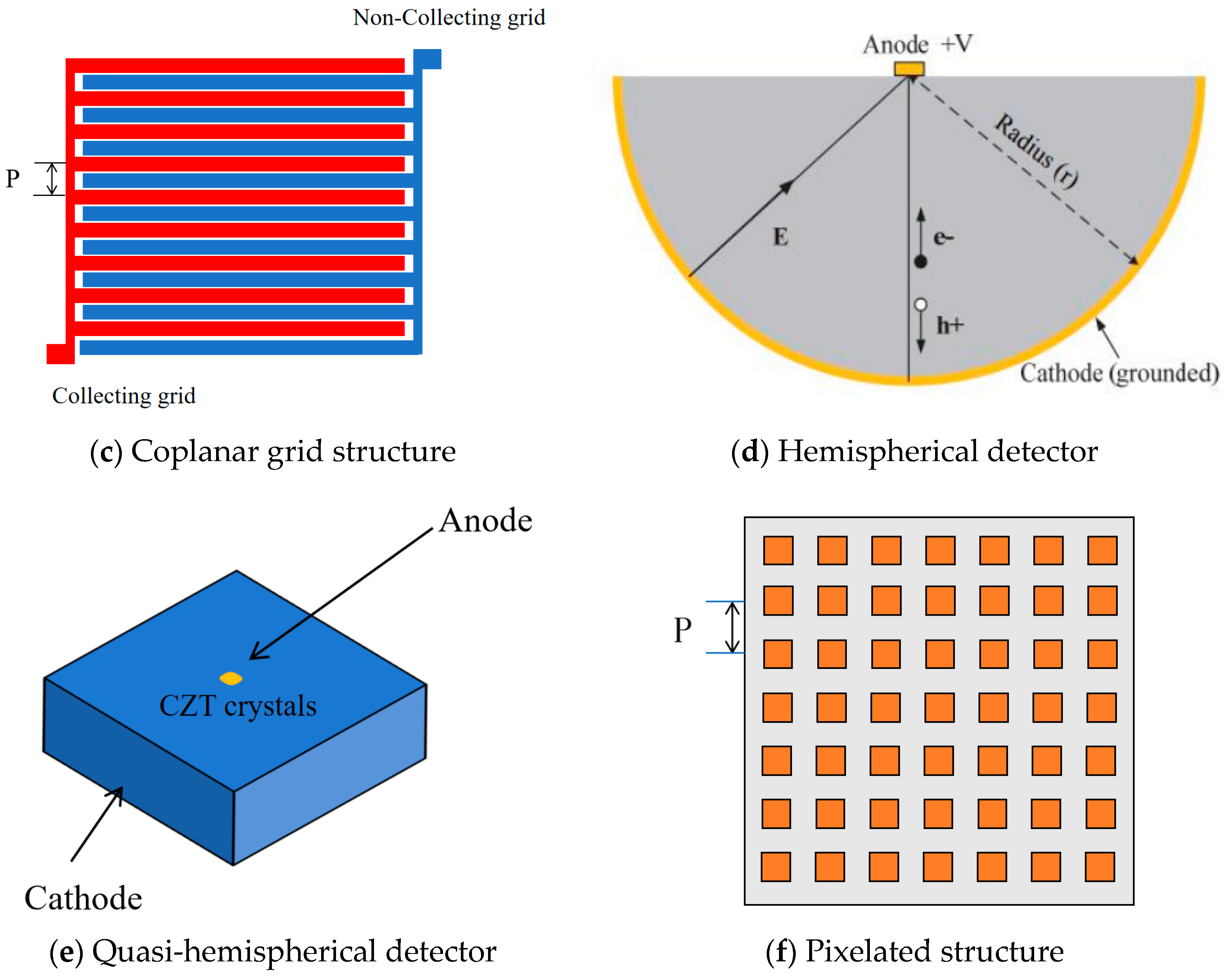 Sensors 24 00725 g003b Sensors 24 00725 g003b