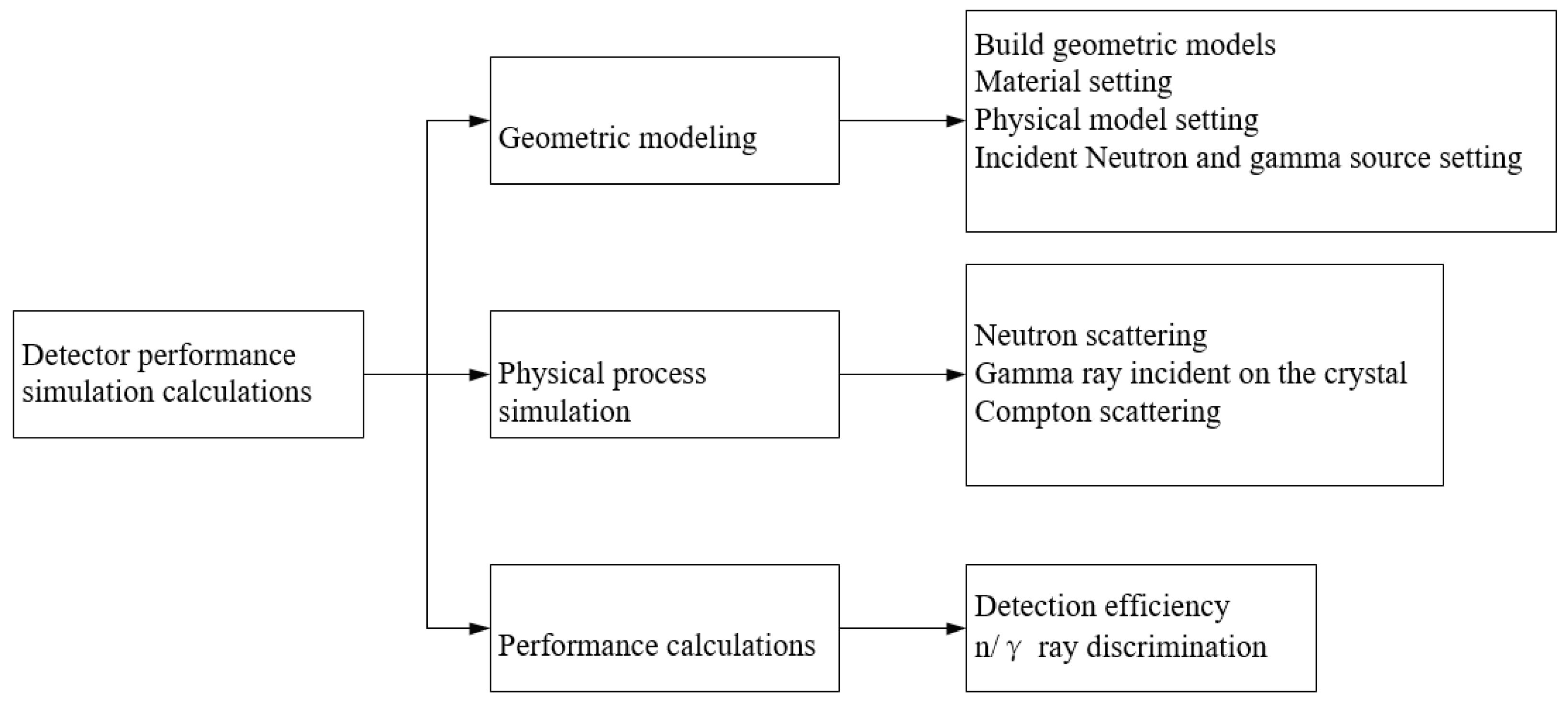 Sensors 24 00725 g006 Sensors 24 00725 g006
