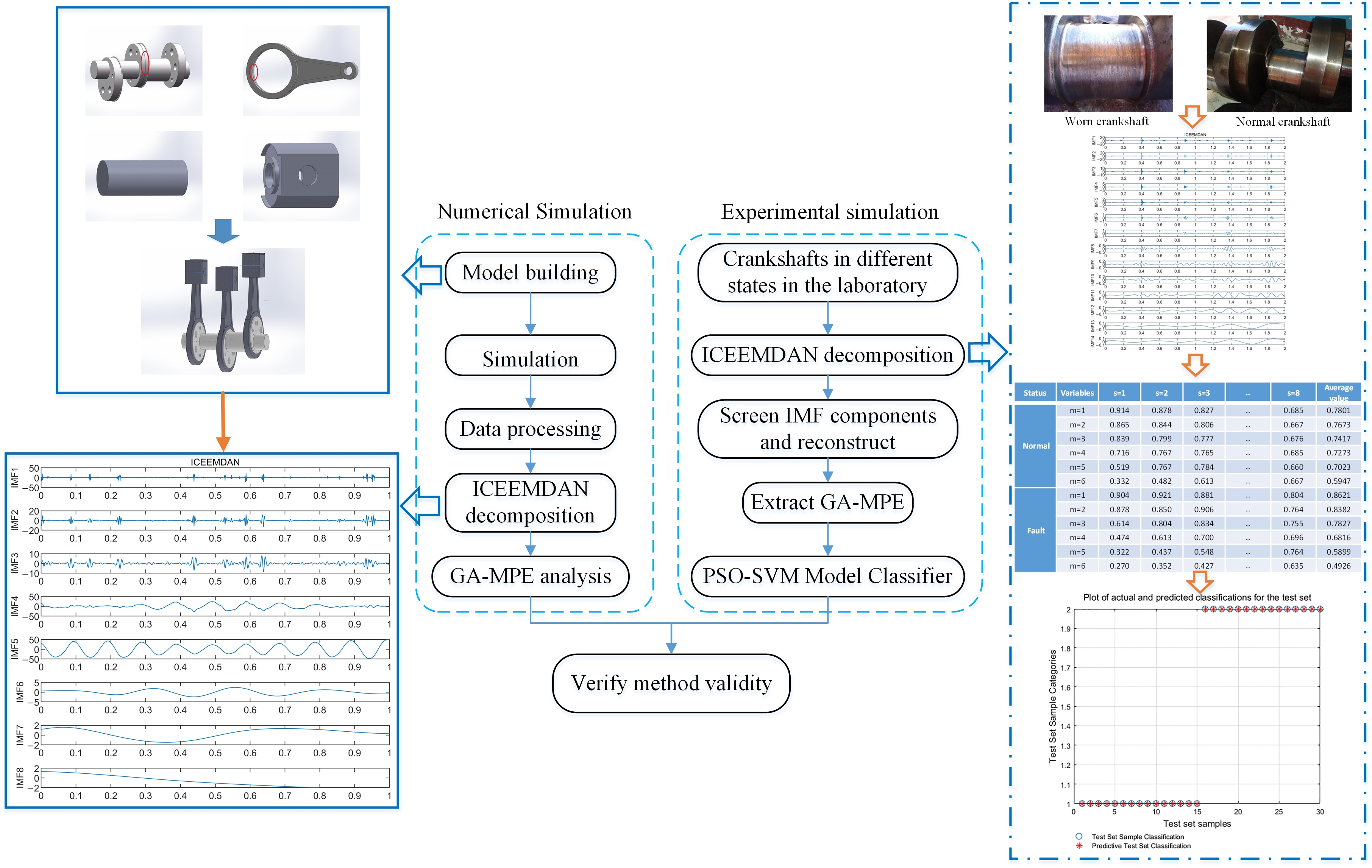 Sensors 24 00726 g002