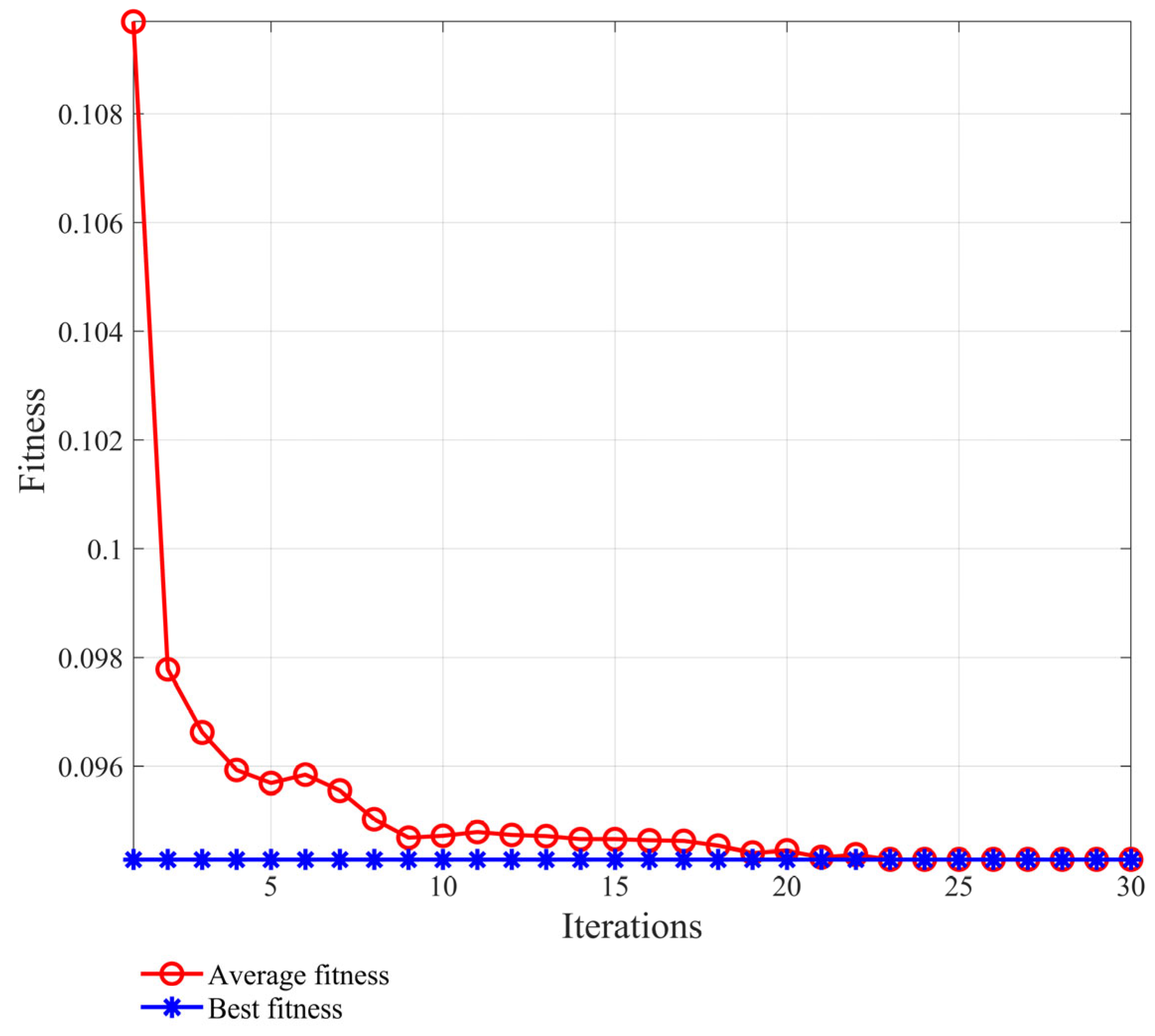 Sensors 24 00726 g012