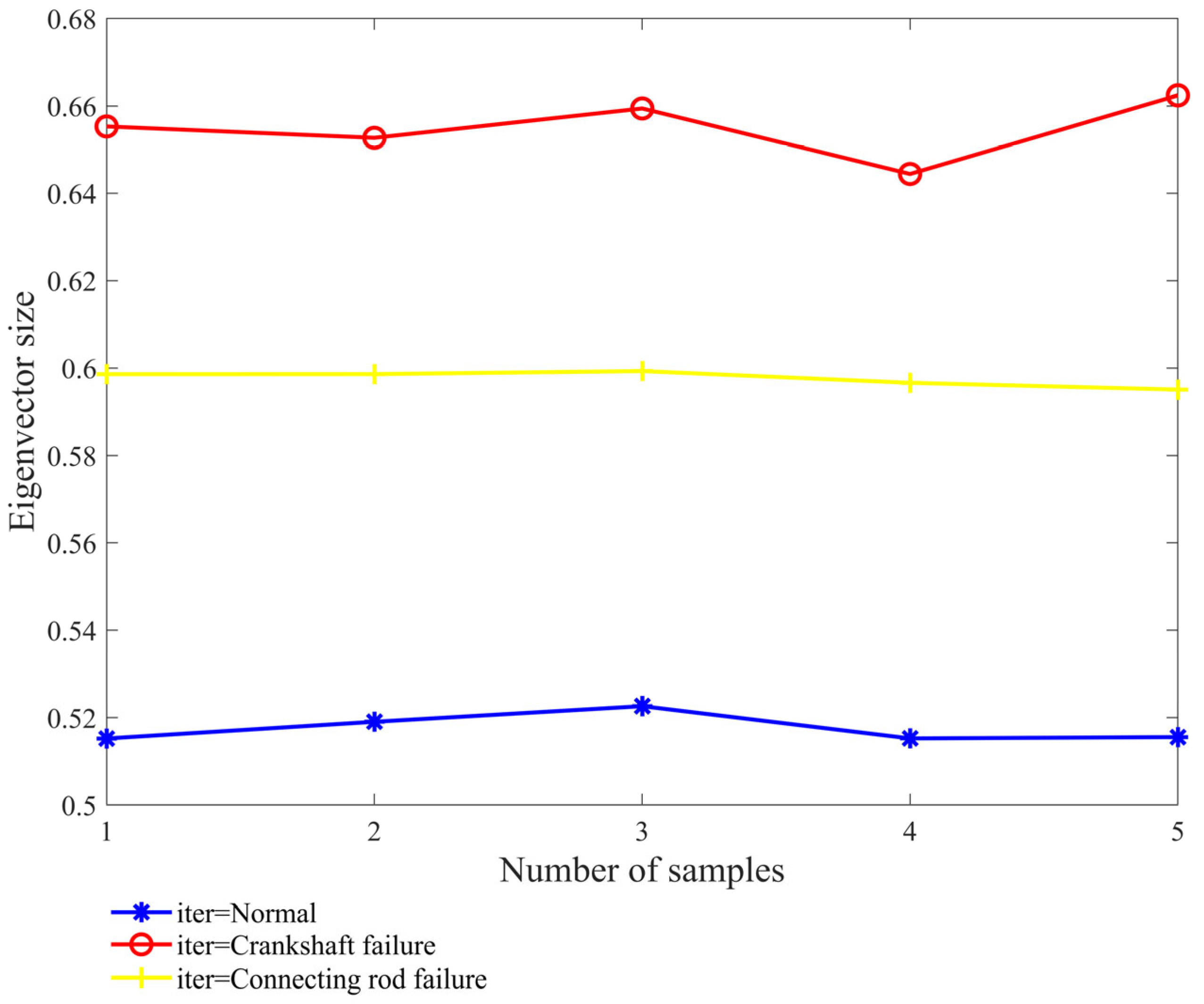 Sensors 24 00726 g013
