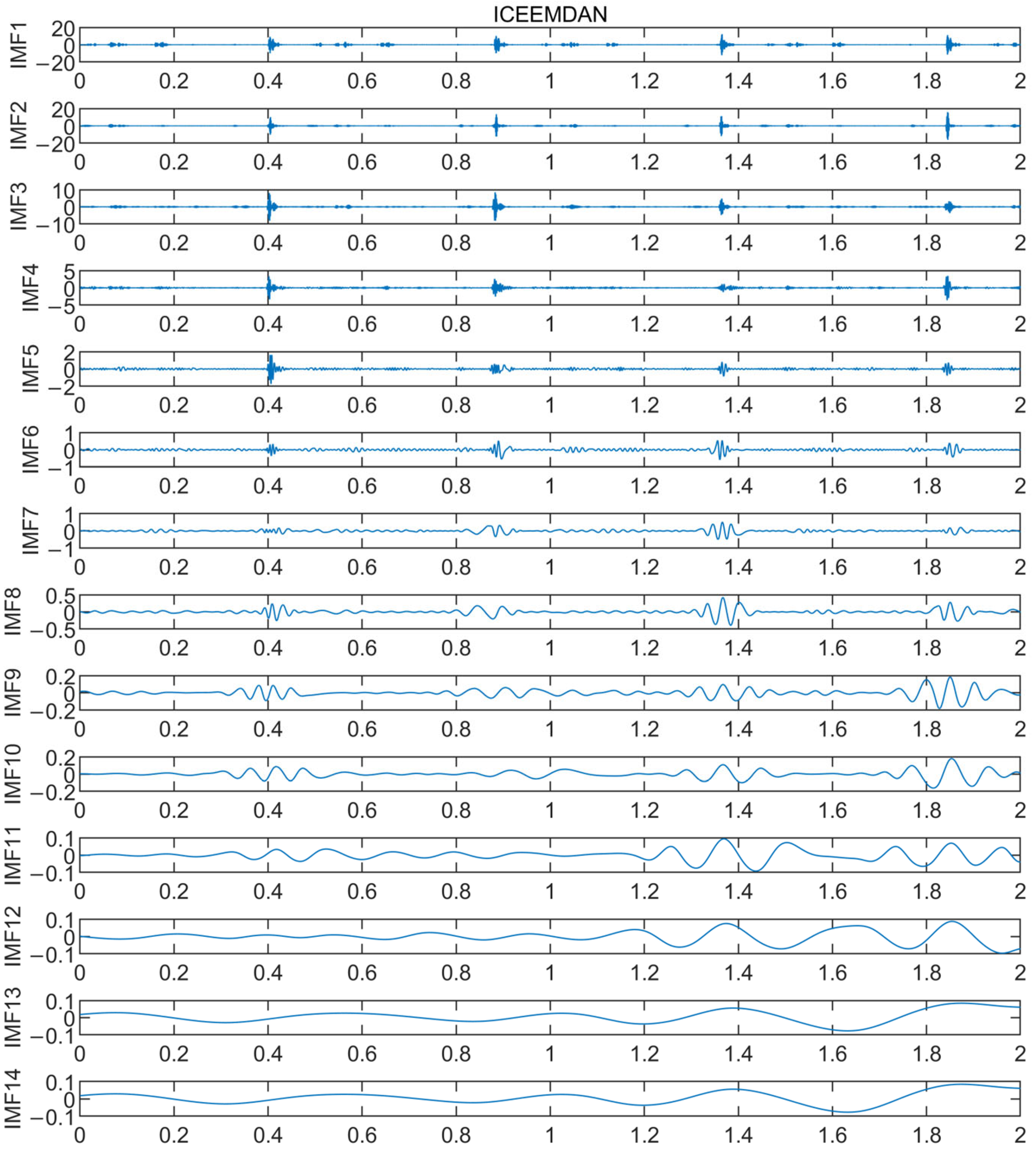 Sensors 24 00726 g016