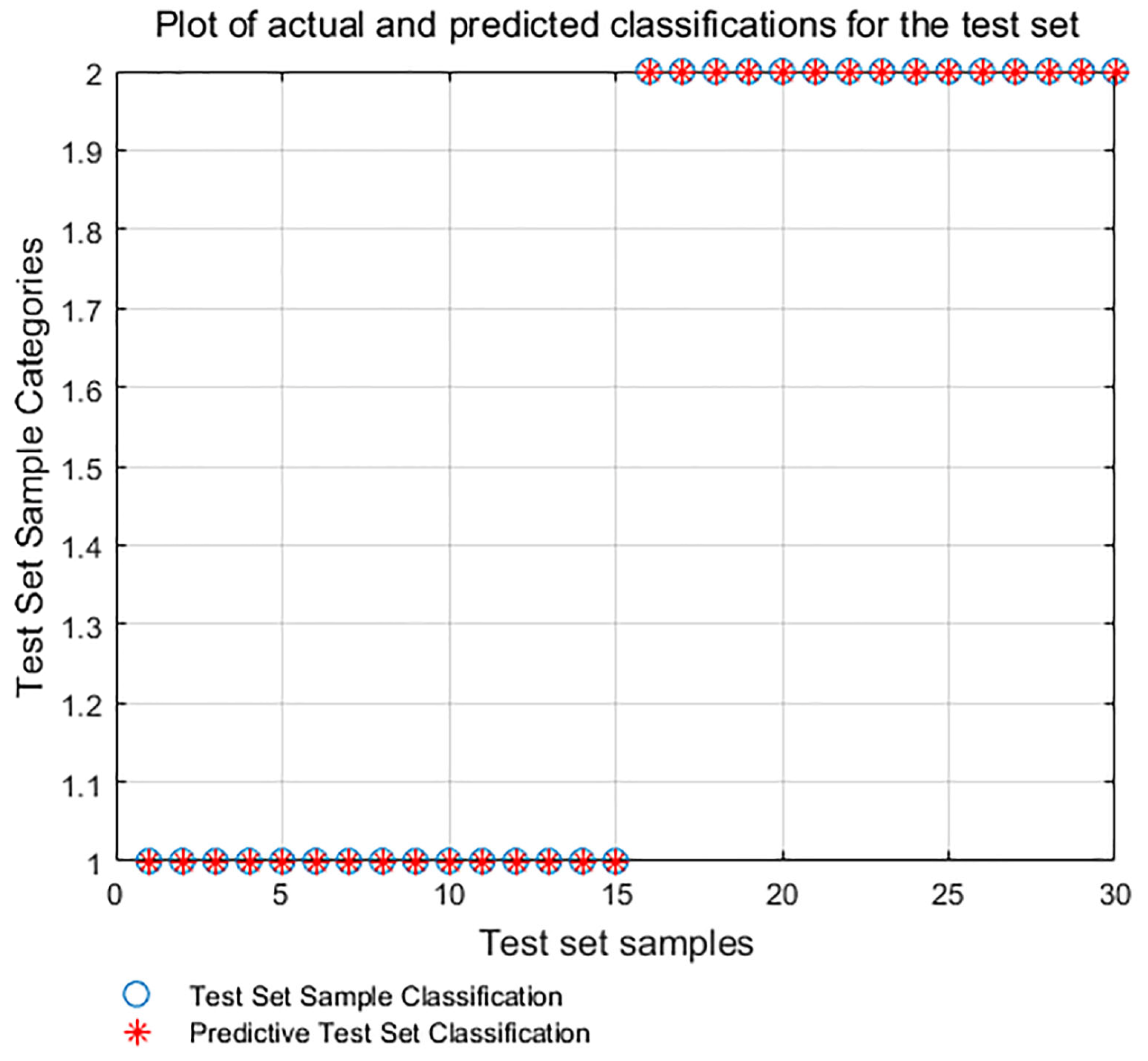 Sensors 24 00726 g018