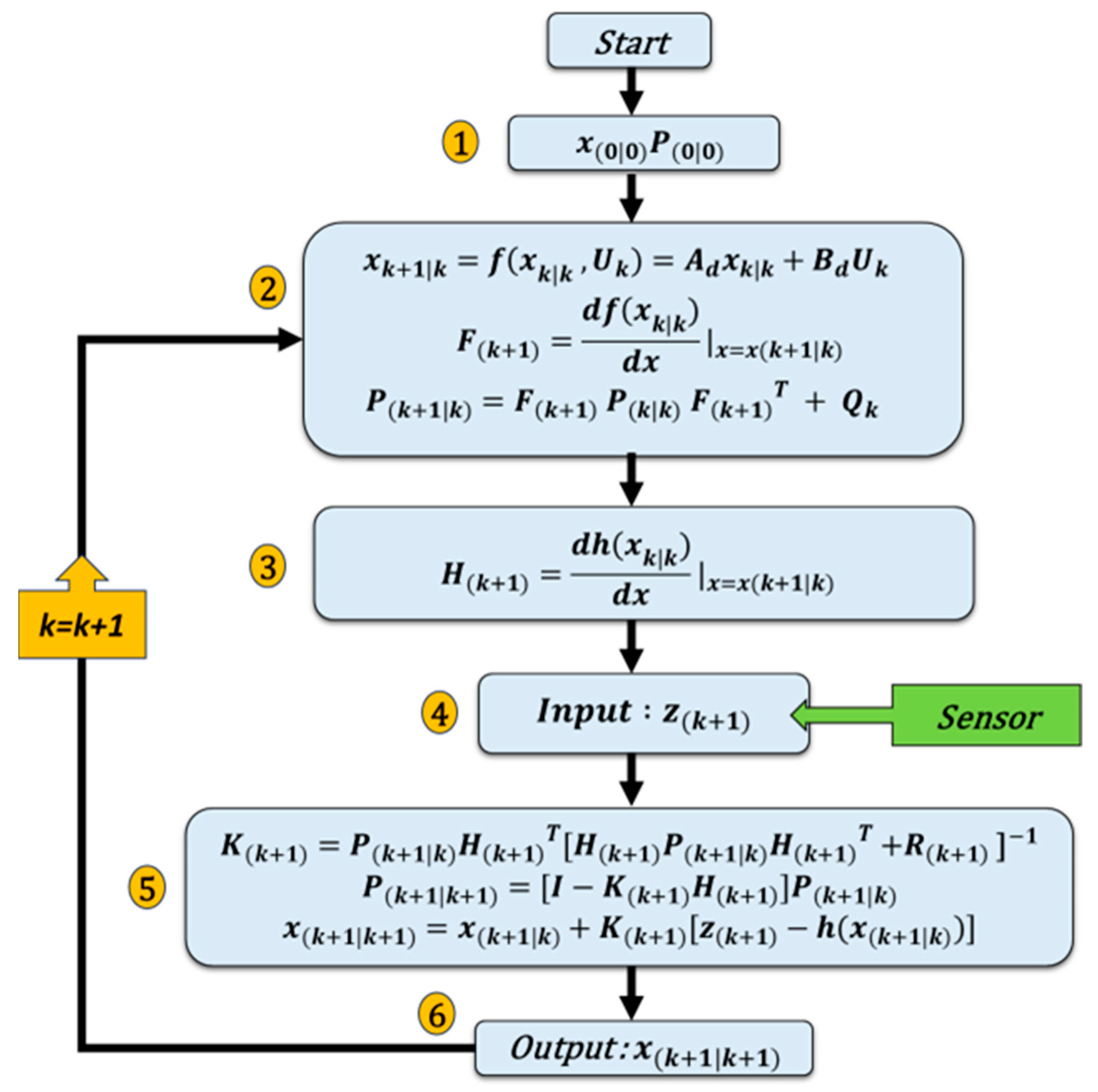 Sensors 24 00728 g003