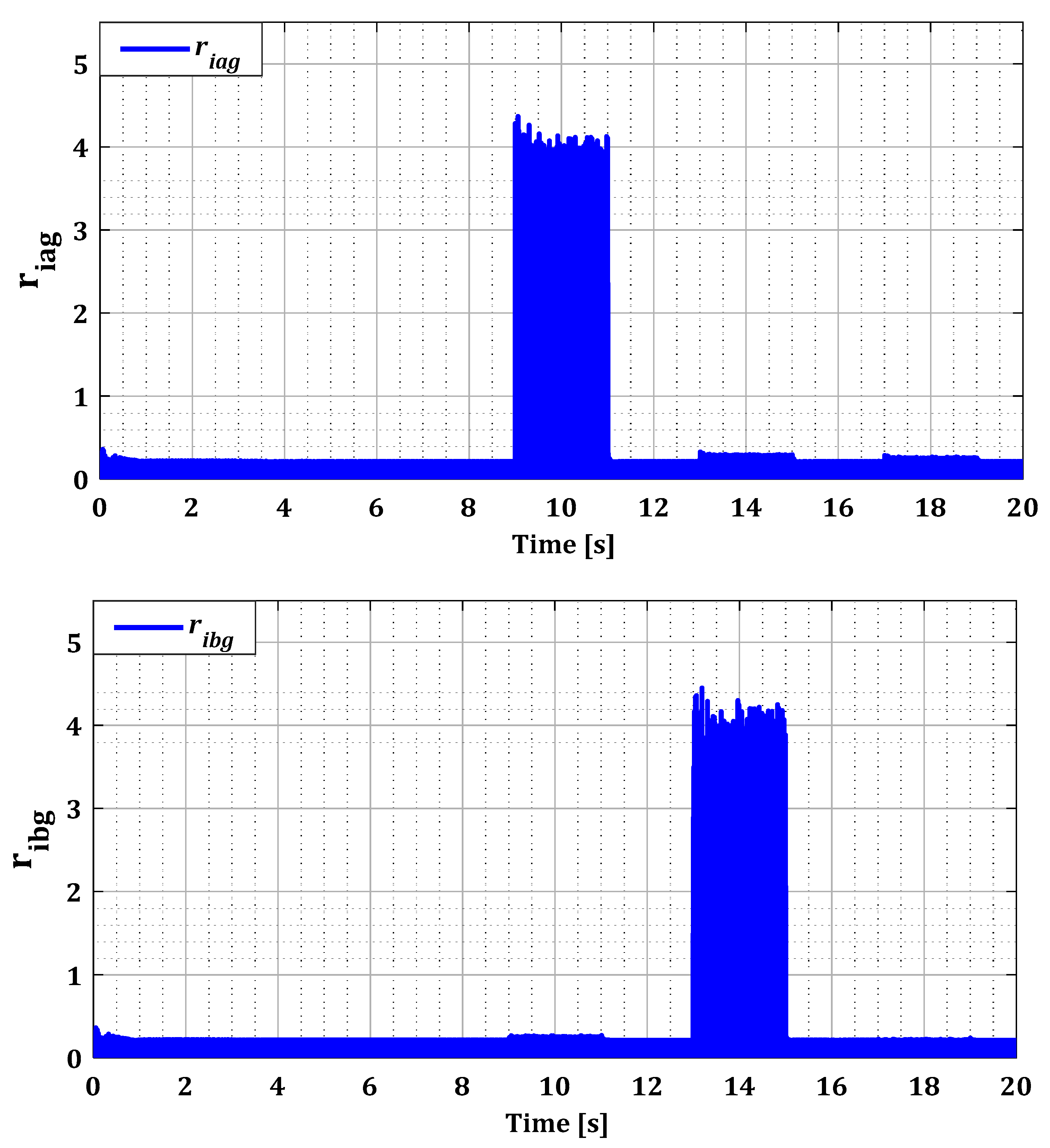Sensors 24 00728 g011a