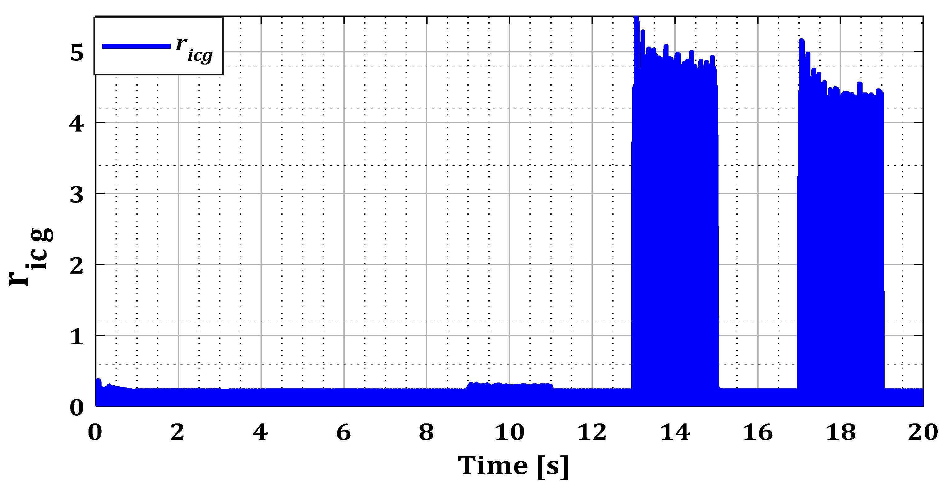 Sensors 24 00728 g017b