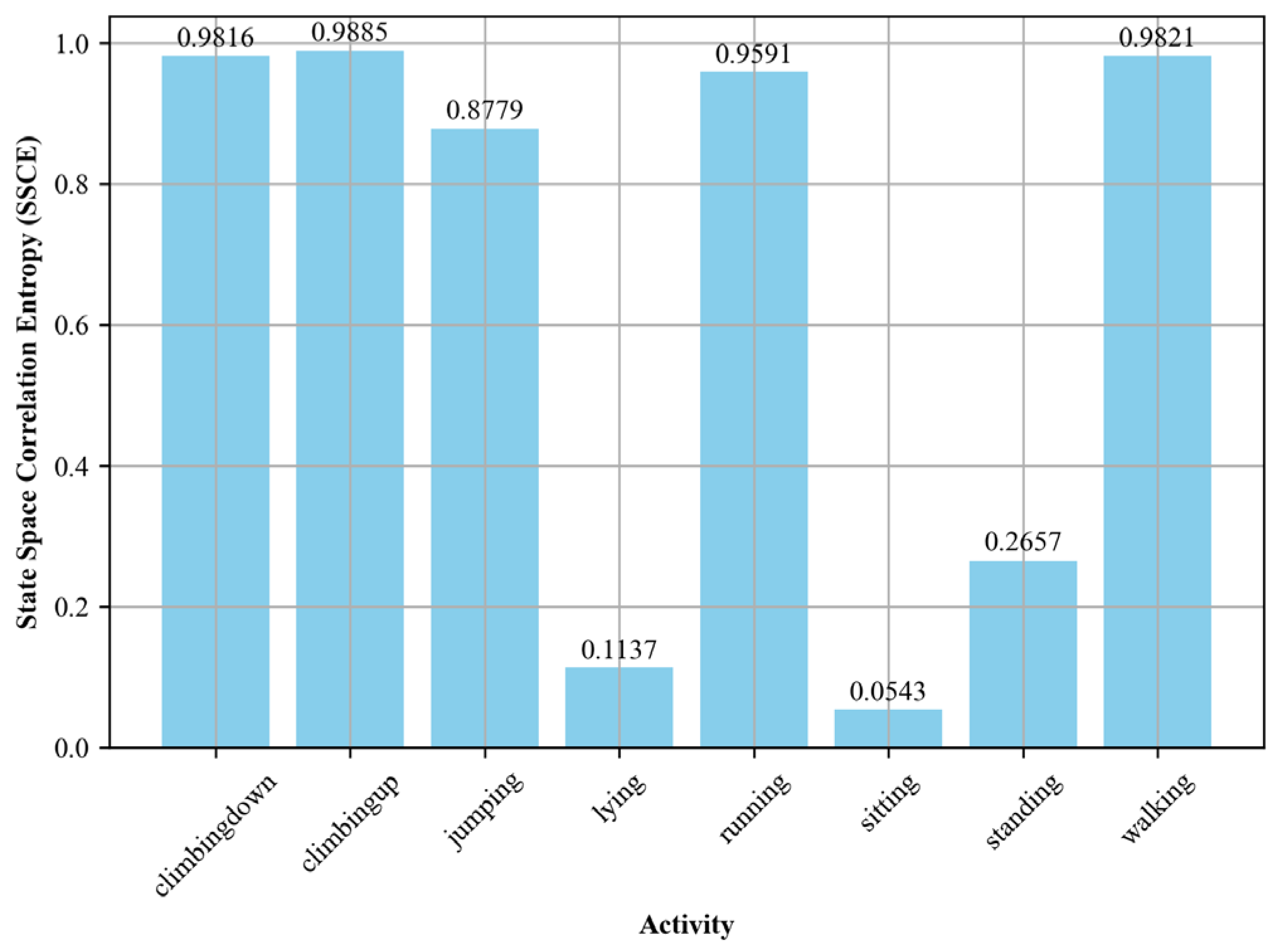 Sensors 24 00735 g007