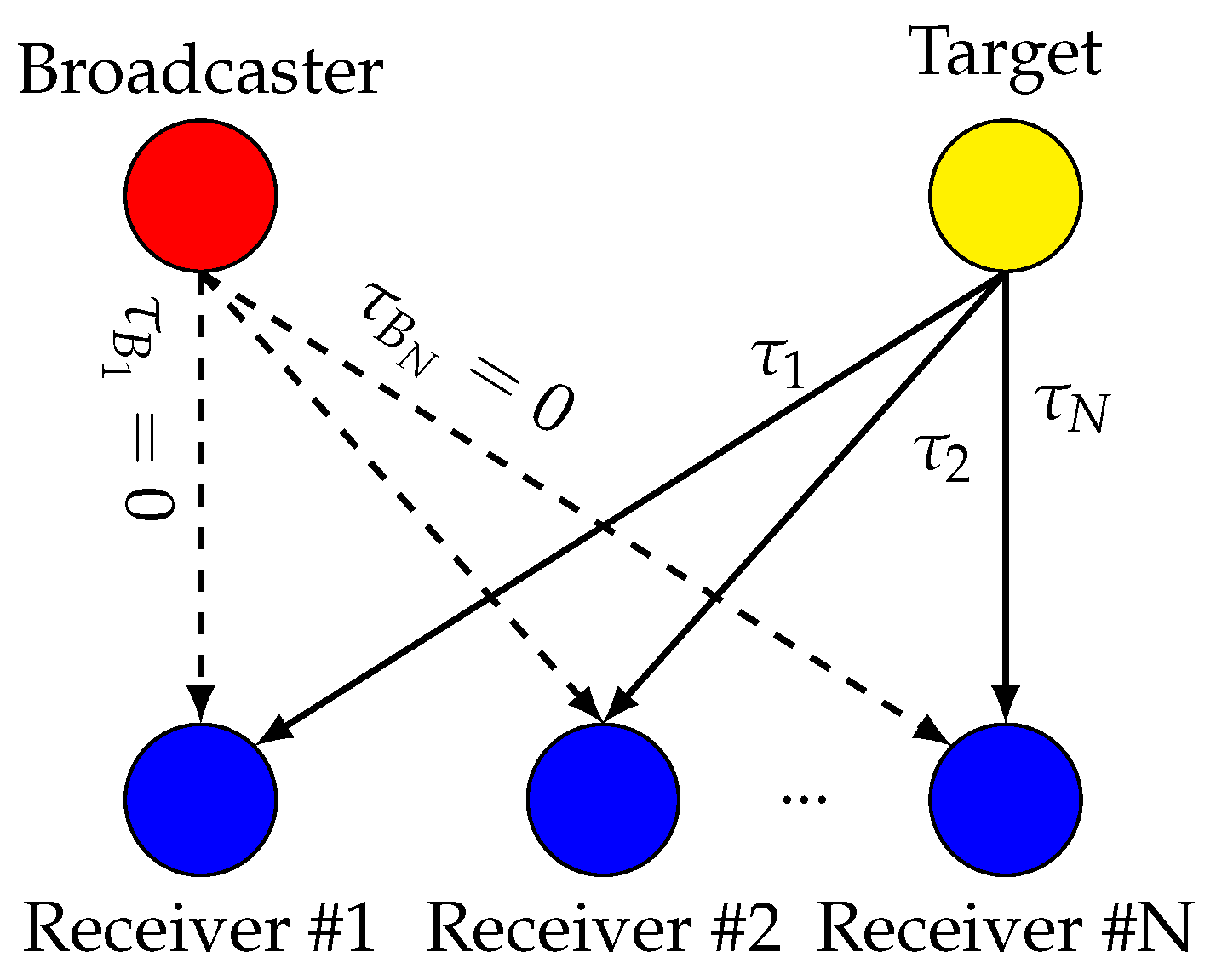 Sensors 24 00737 g001 Sensors 24 00737 g001