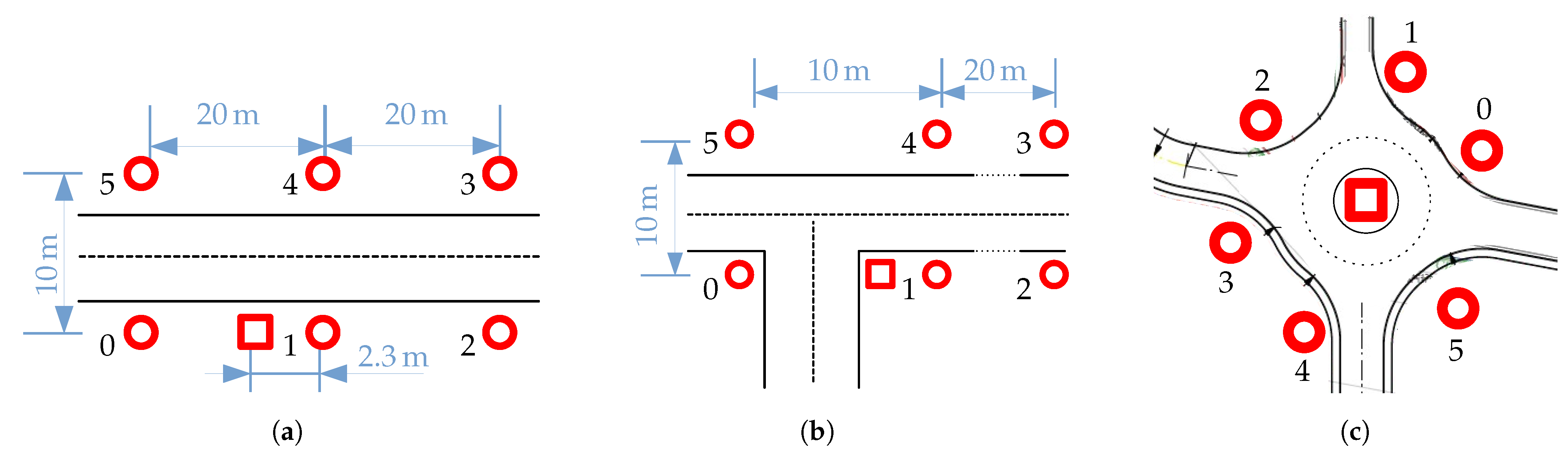 Sensors 24 00737 g006 Sensors 24 00737 g006