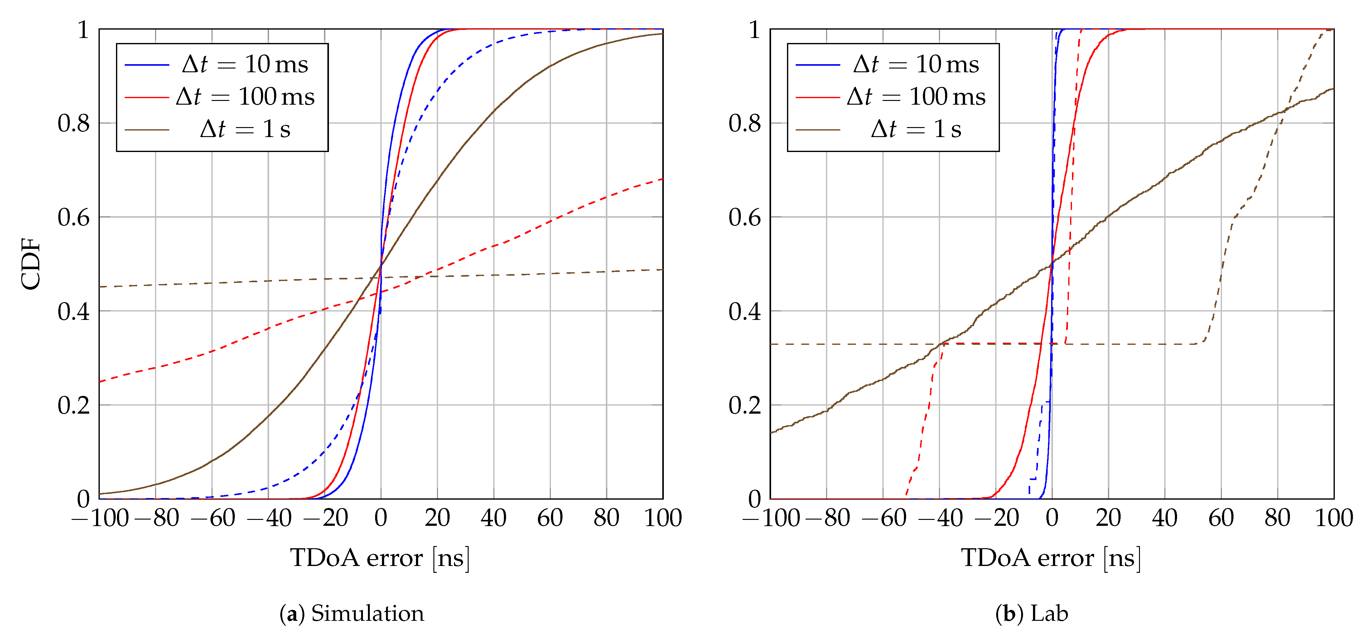 Sensors 24 00737 g007 Sensors 24 00737 g007