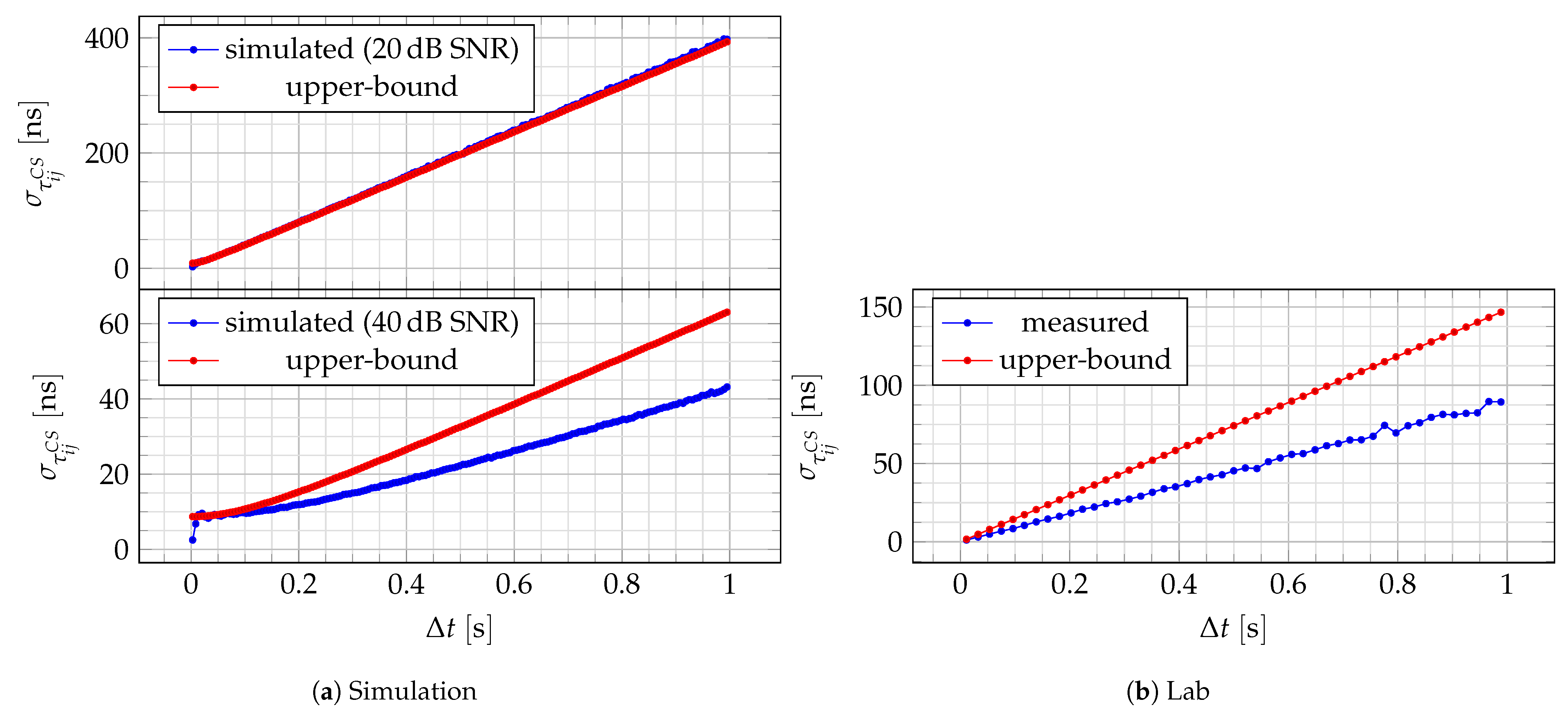 Sensors 24 00737 g008 Sensors 24 00737 g008