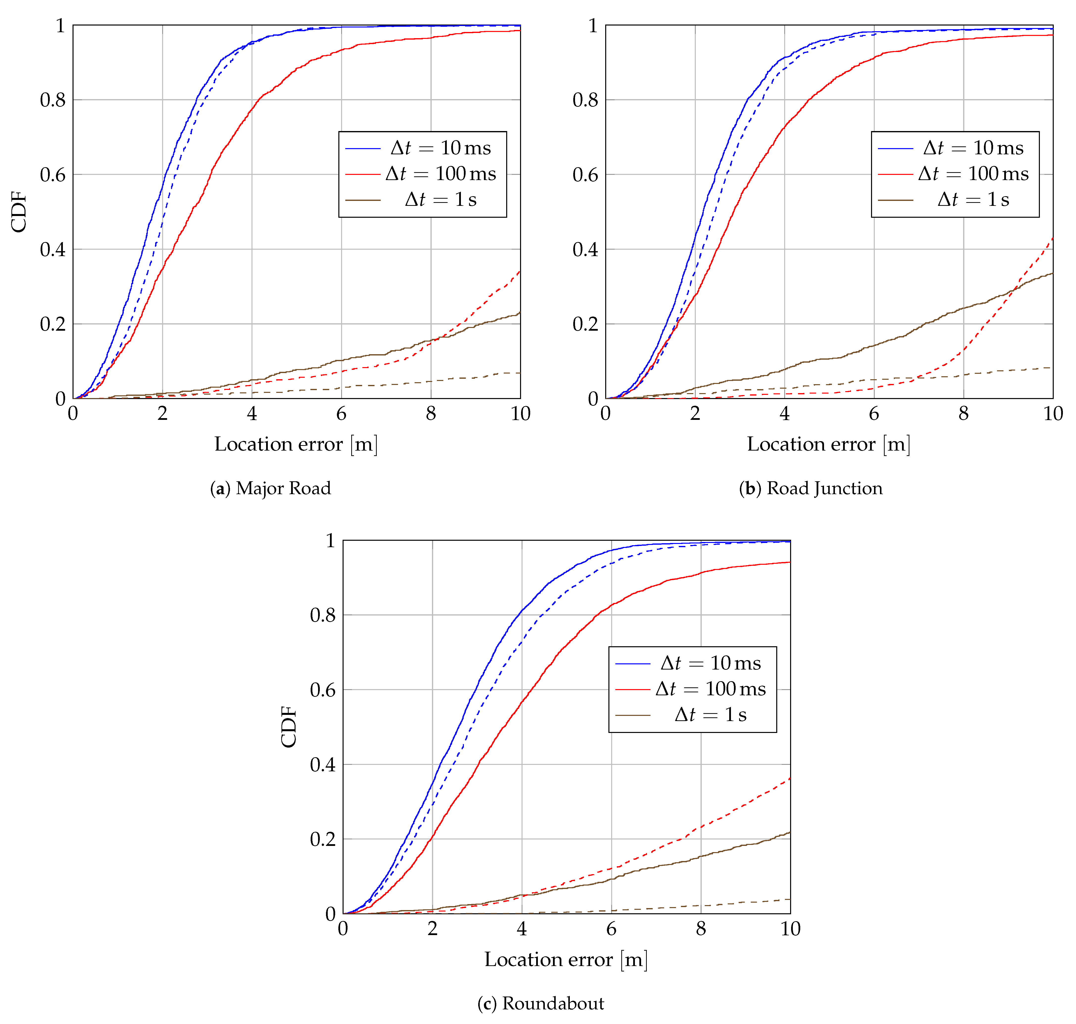 Sensors 24 00737 g009 Sensors 24 00737 g009