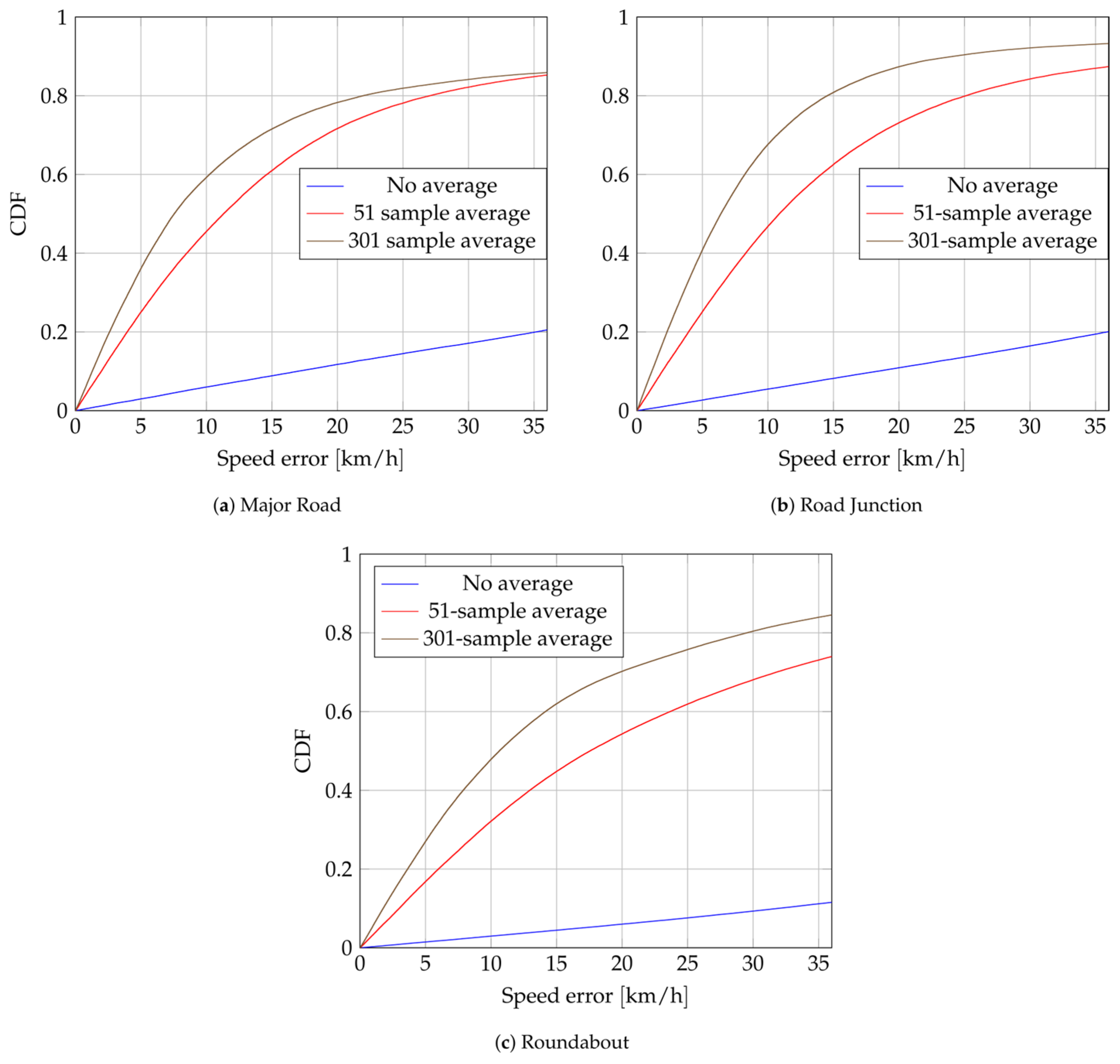 Sensors 24 00737 g010 Sensors 24 00737 g010