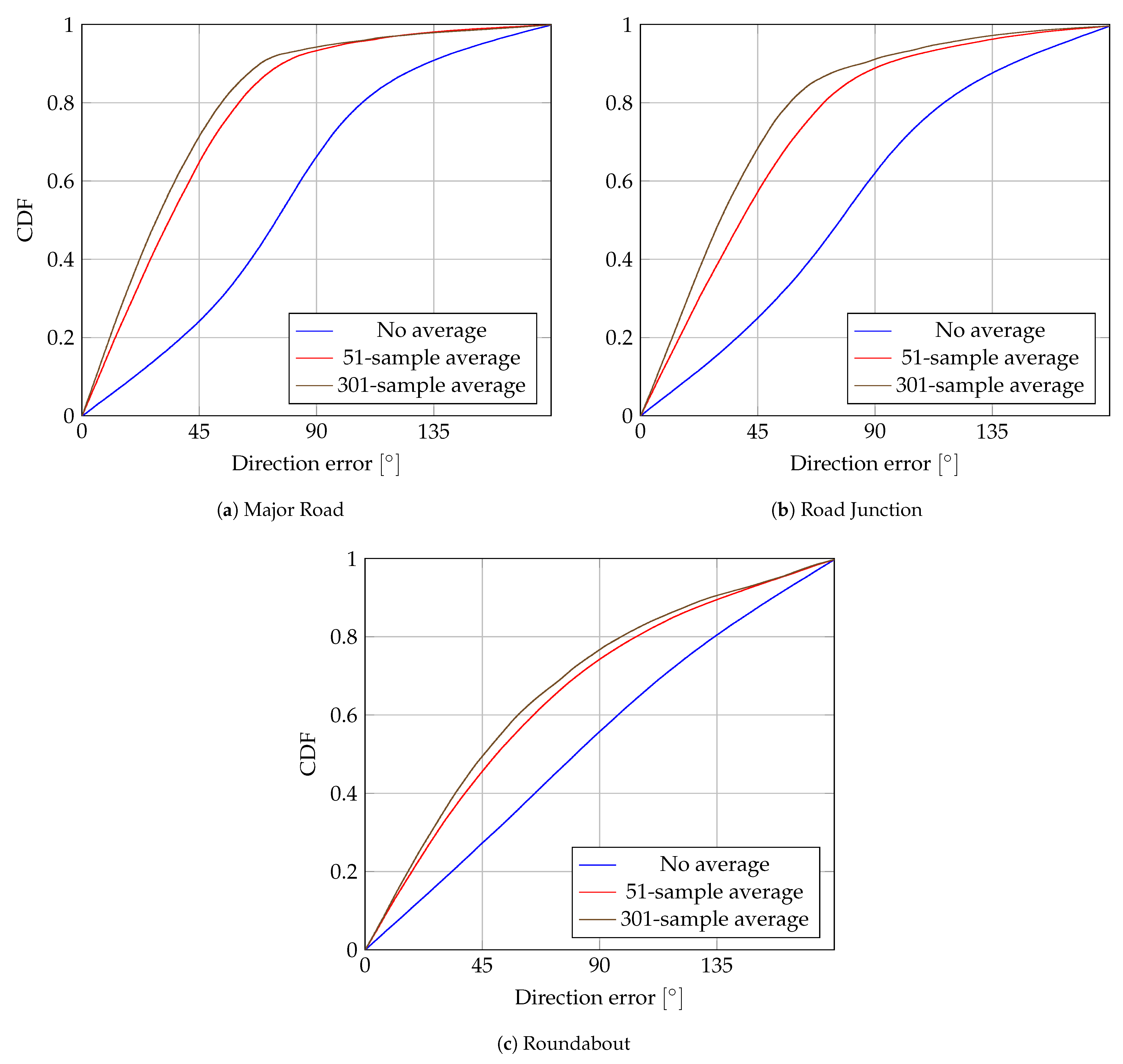 Sensors 24 00737 g011 Sensors 24 00737 g011