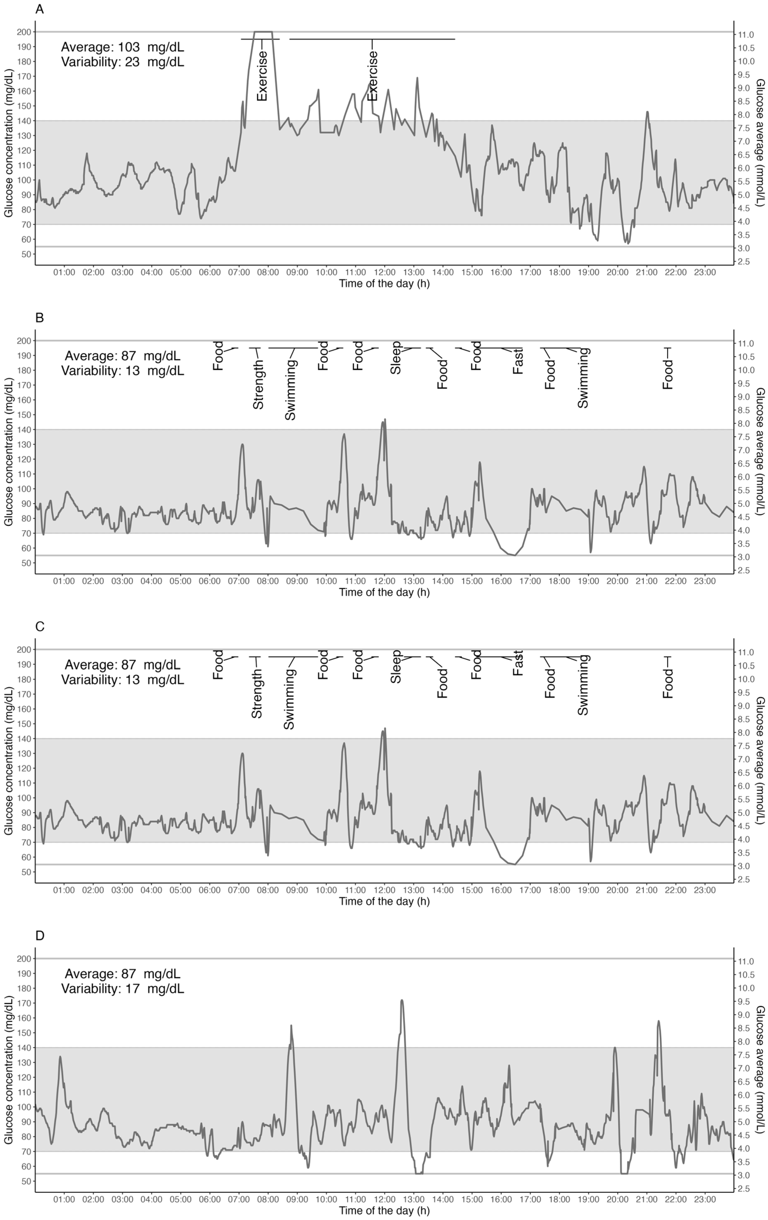 Sensors 24 00744 g005 Sensors 24 00744 g005