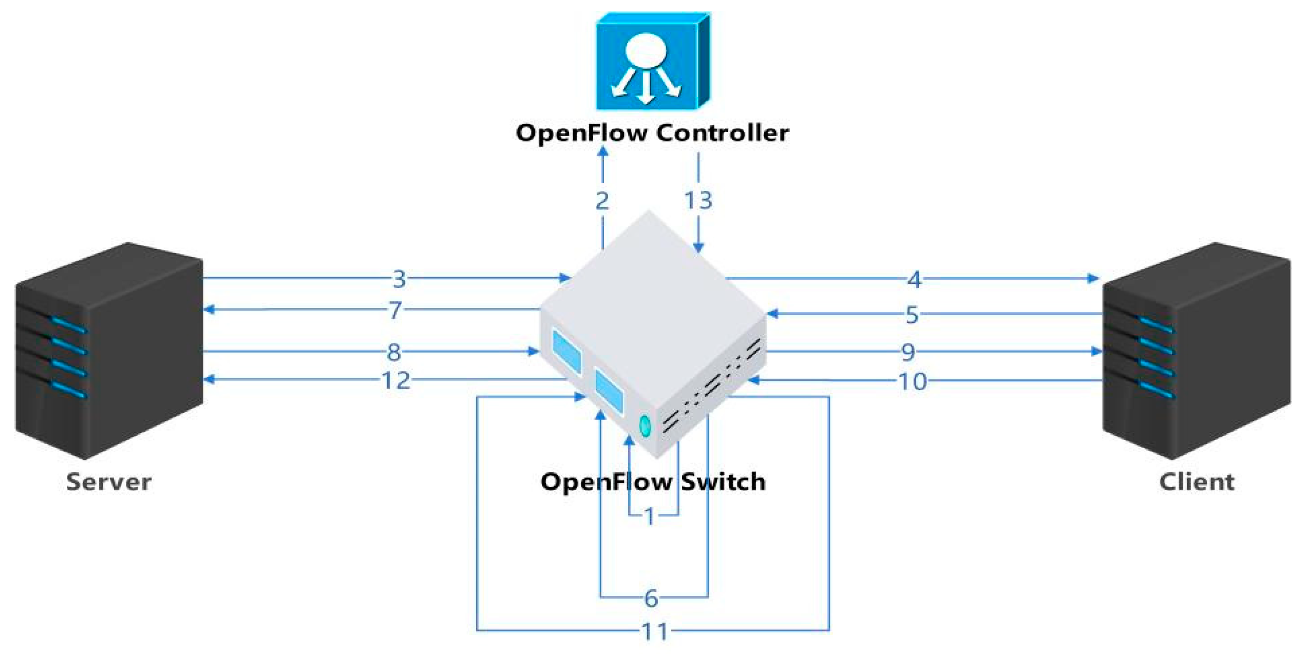 Sensors 24 00749 g003 Sensors 24 00749 g003