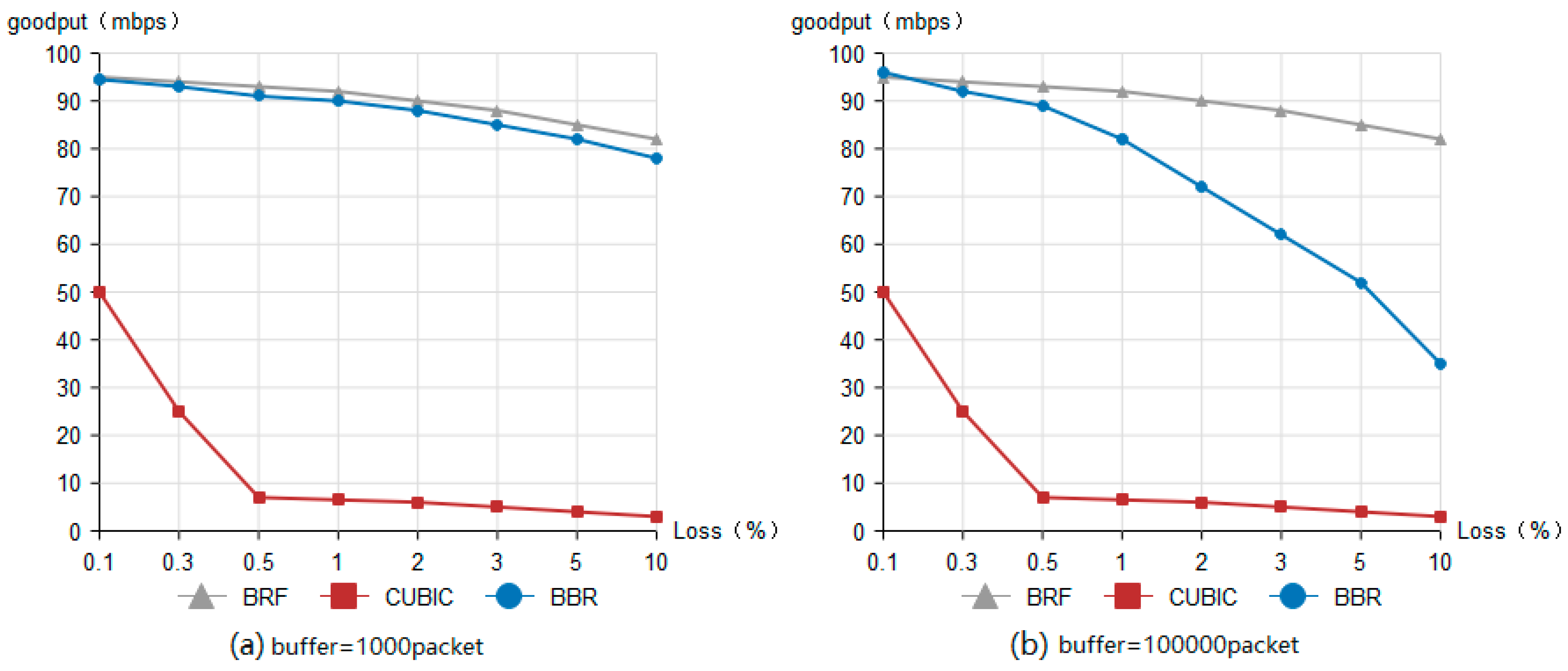 Sensors 24 00749 g008 Sensors 24 00749 g008