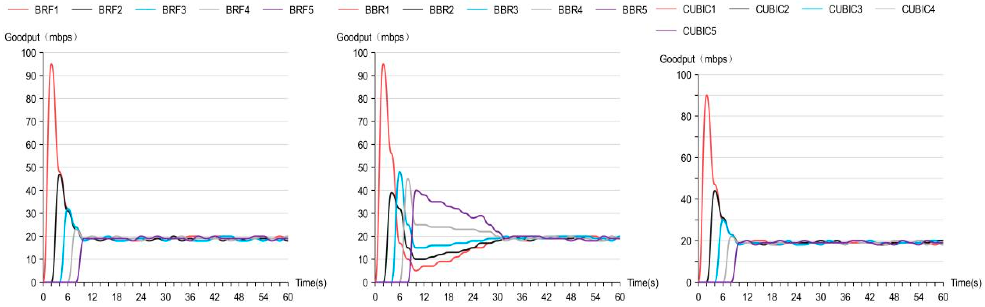 Sensors 24 00749 g011 Sensors 24 00749 g011