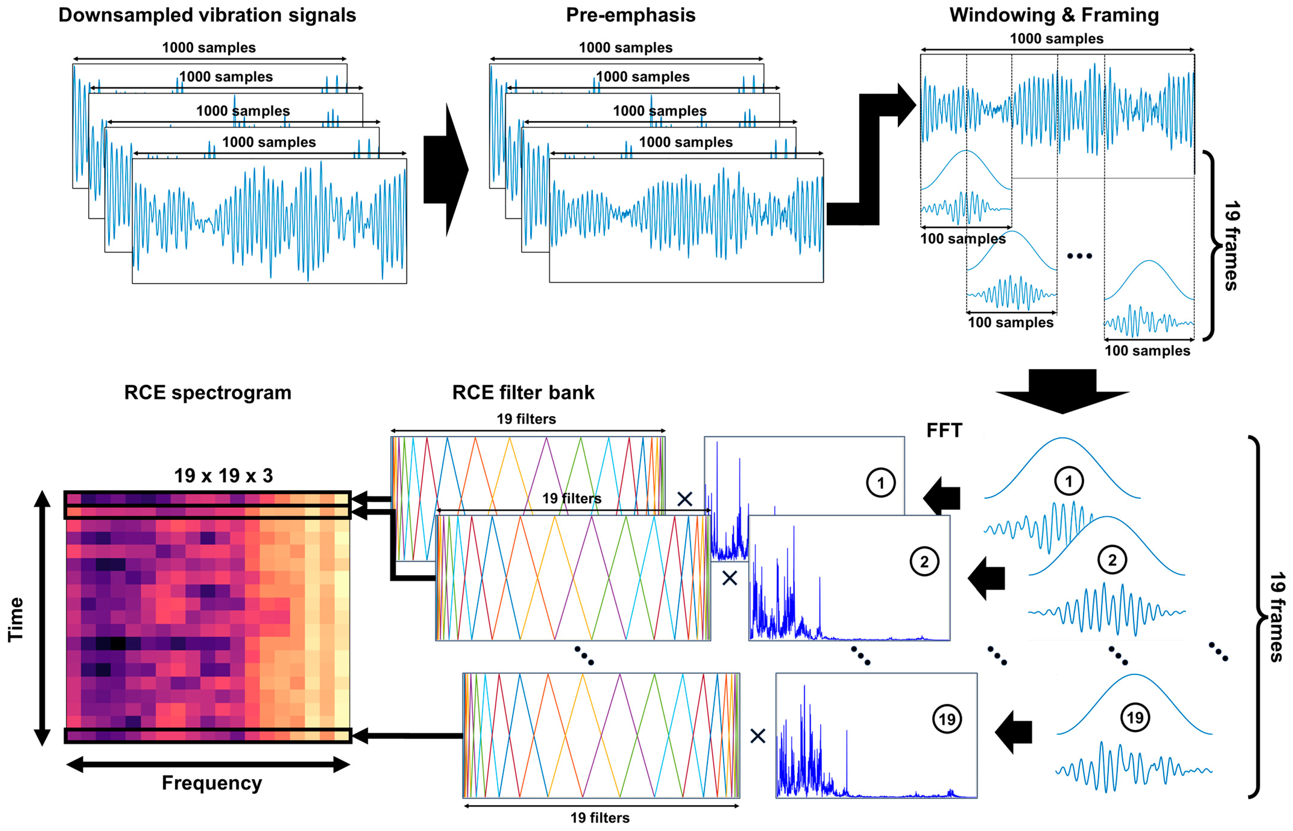 Sensors 24 00776 g002
