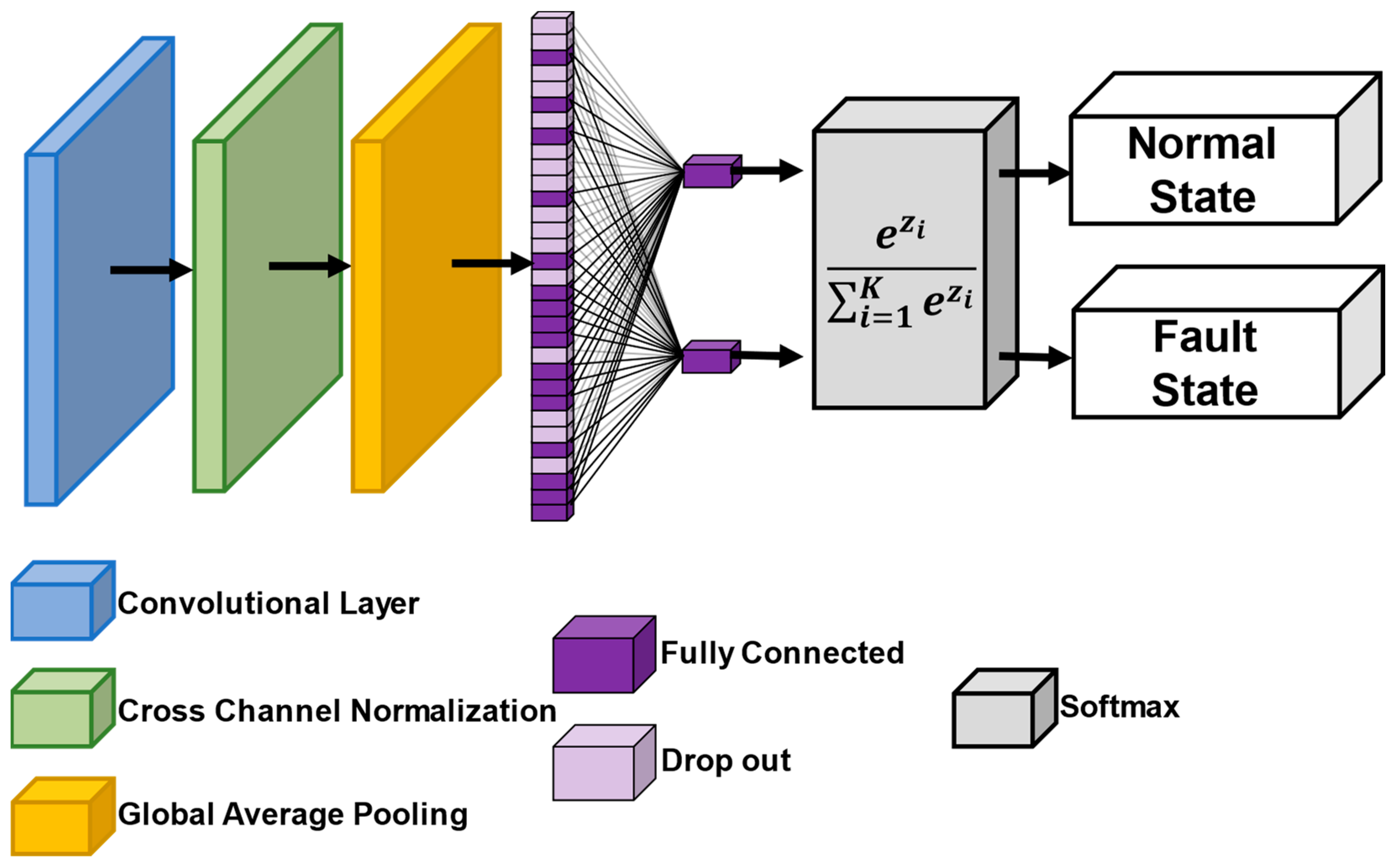 Sensors 24 00776 g004
