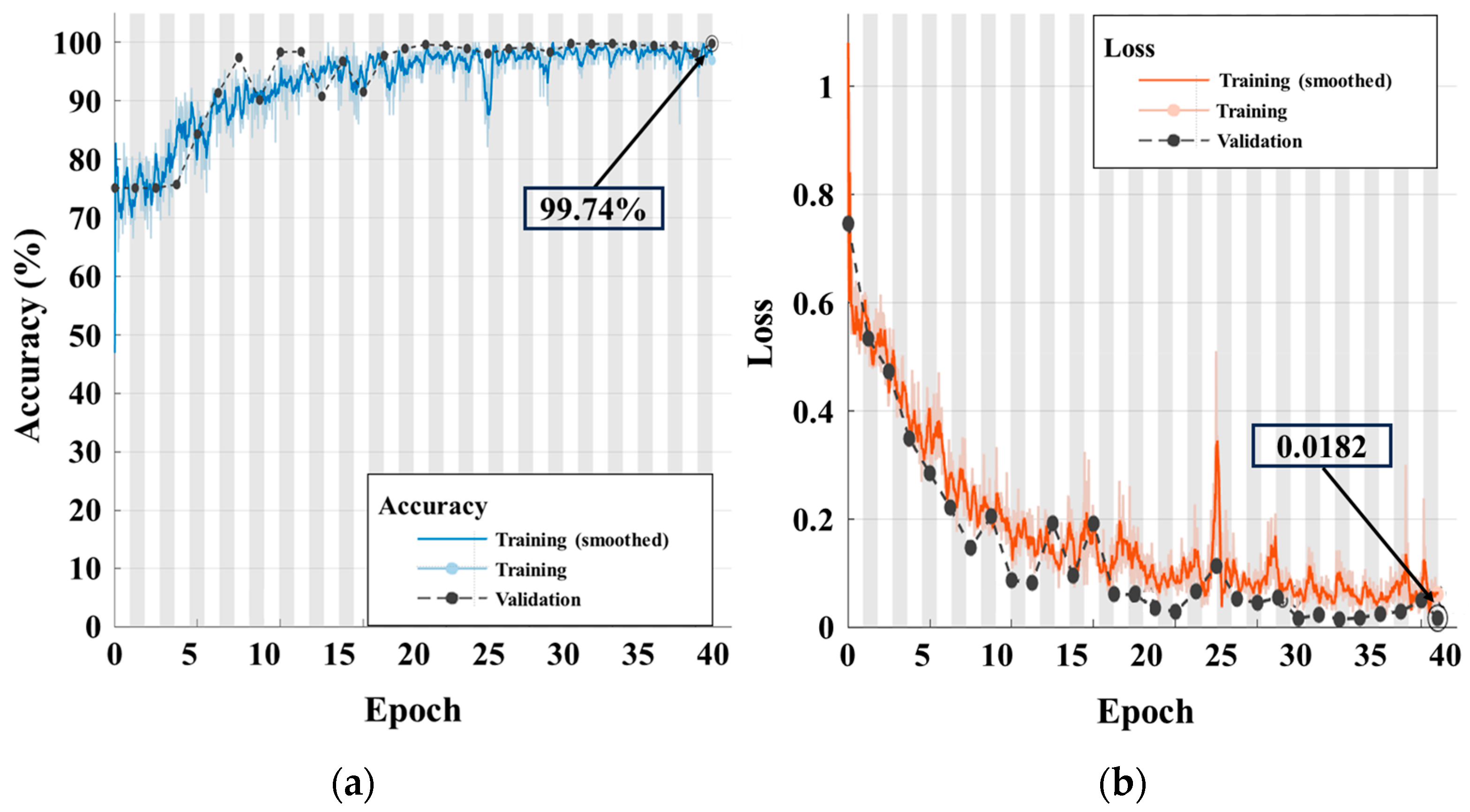 Sensors 24 00776 g005