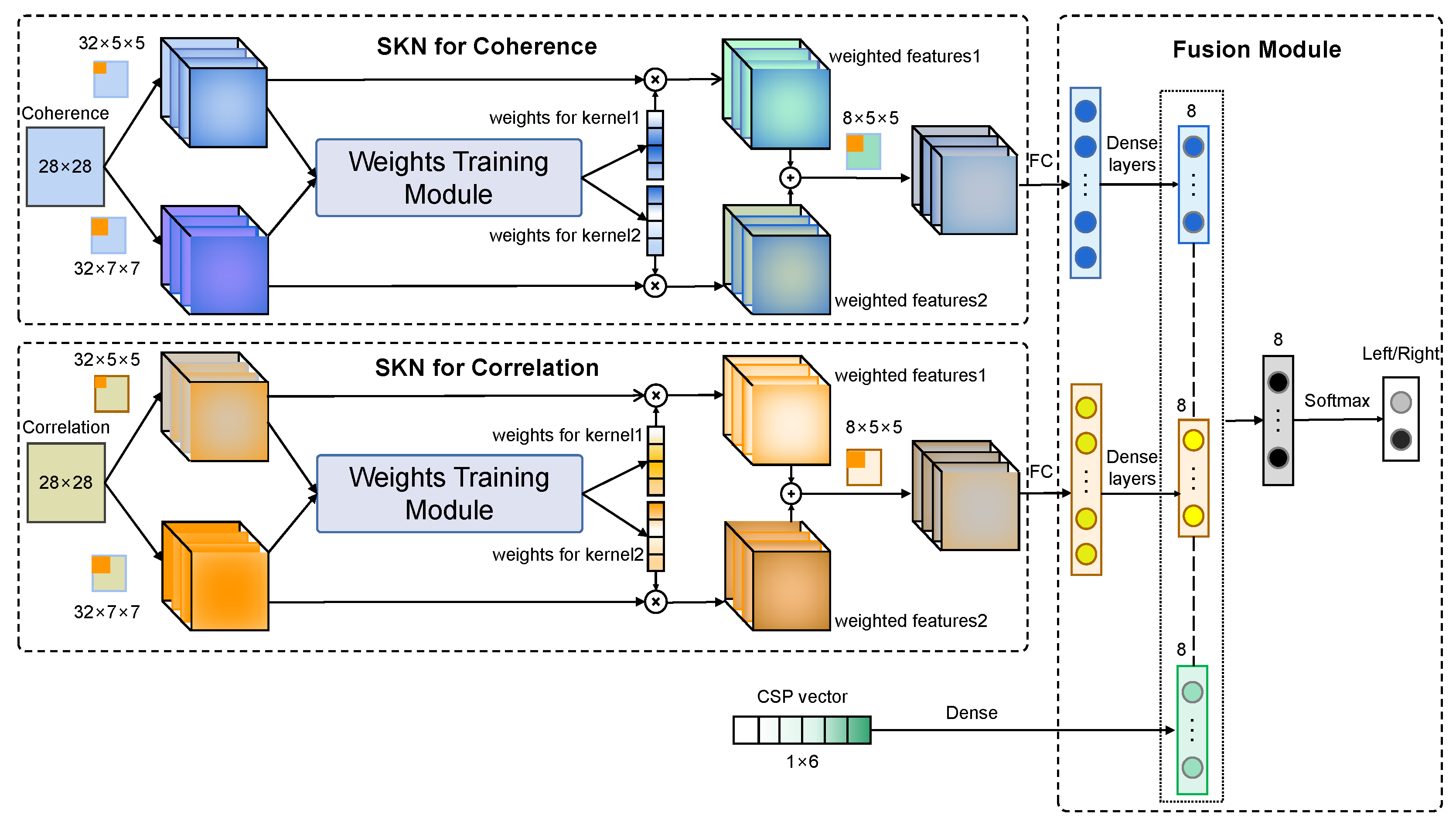 Sensors 24 00785 g011