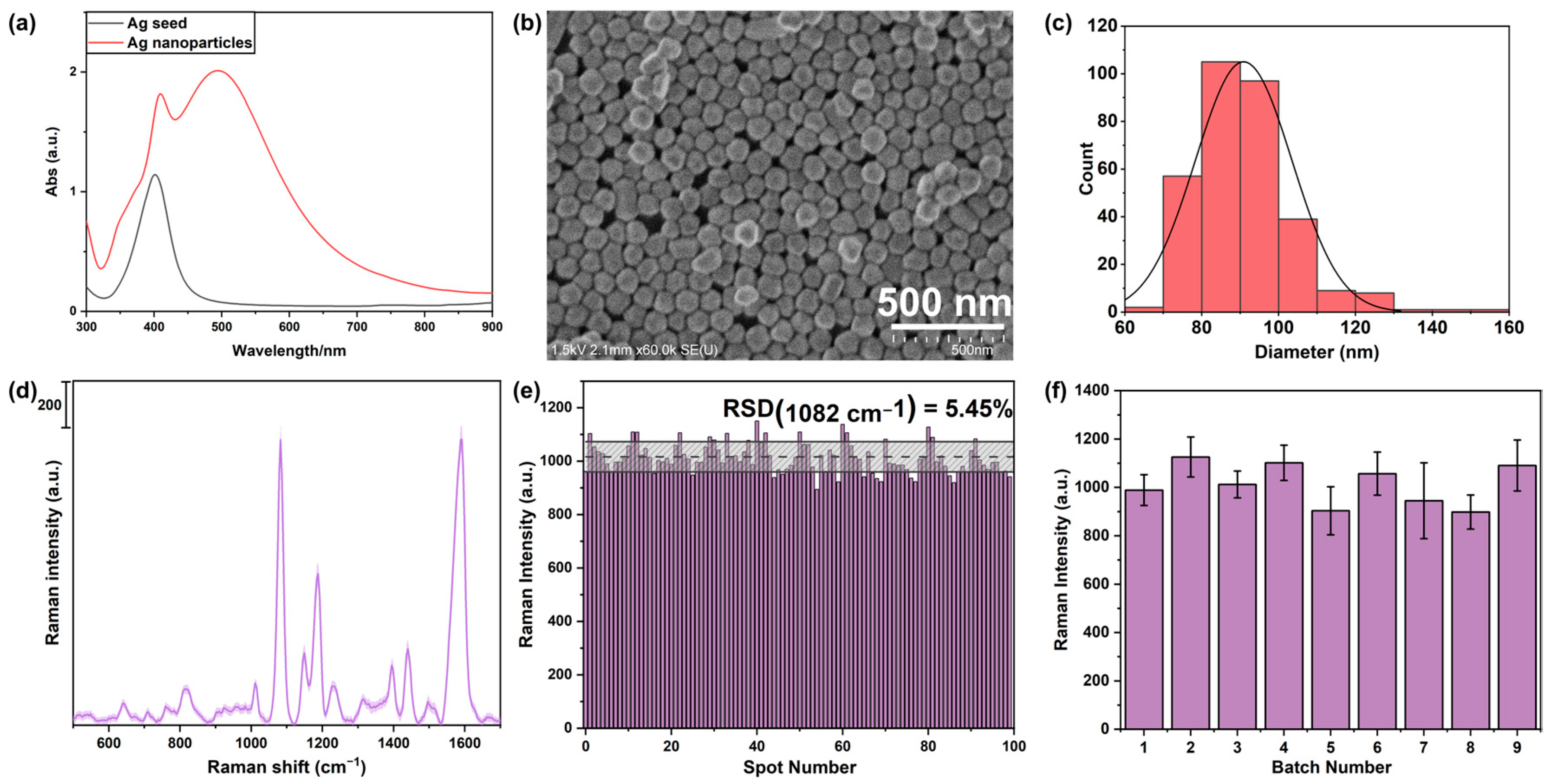 Sensors 24 00790 g001