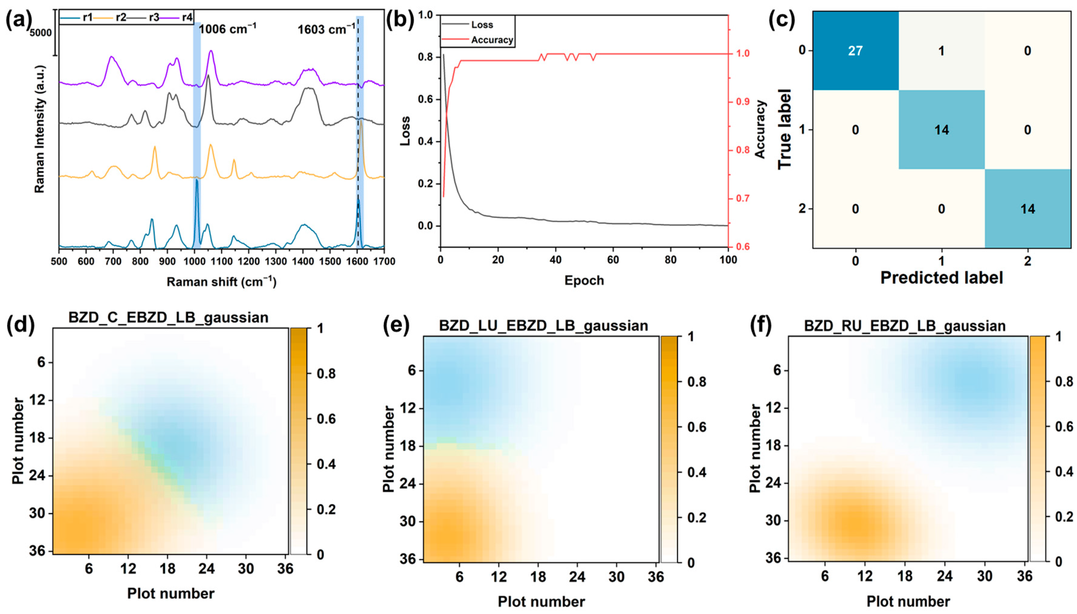 Sensors 24 00790 g006