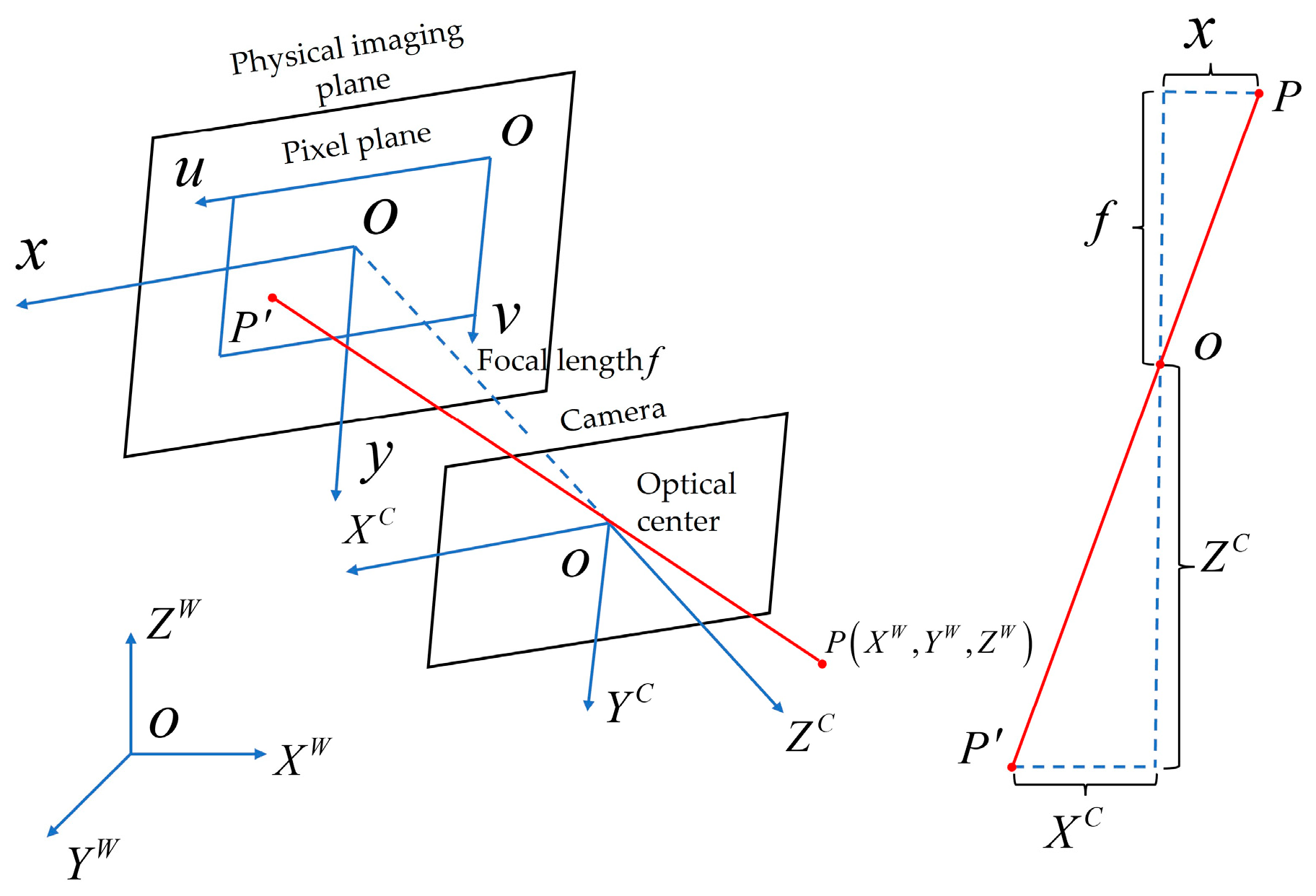 Sensors Free Full Text Three Dimensional Reconstruction And