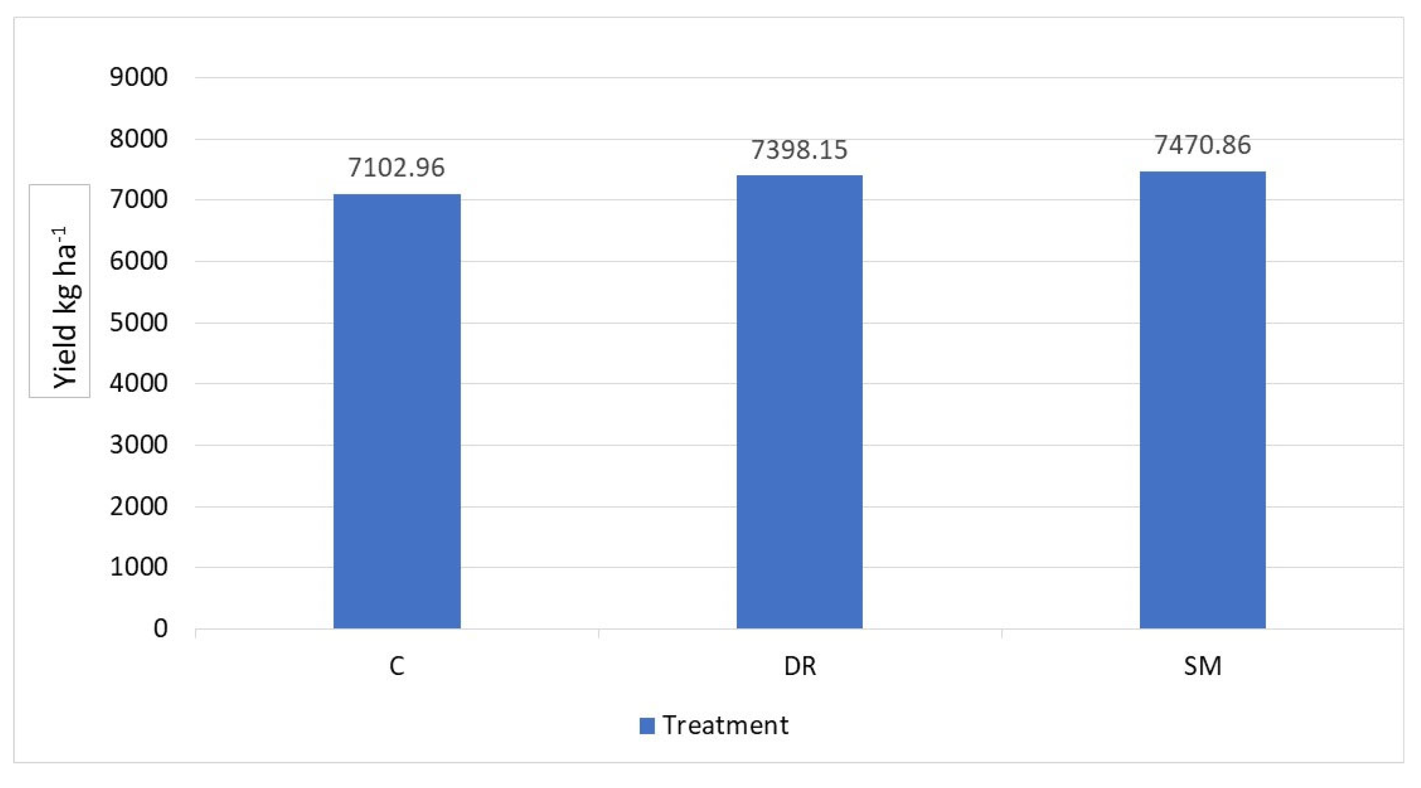 Sensors 24 00804 g003