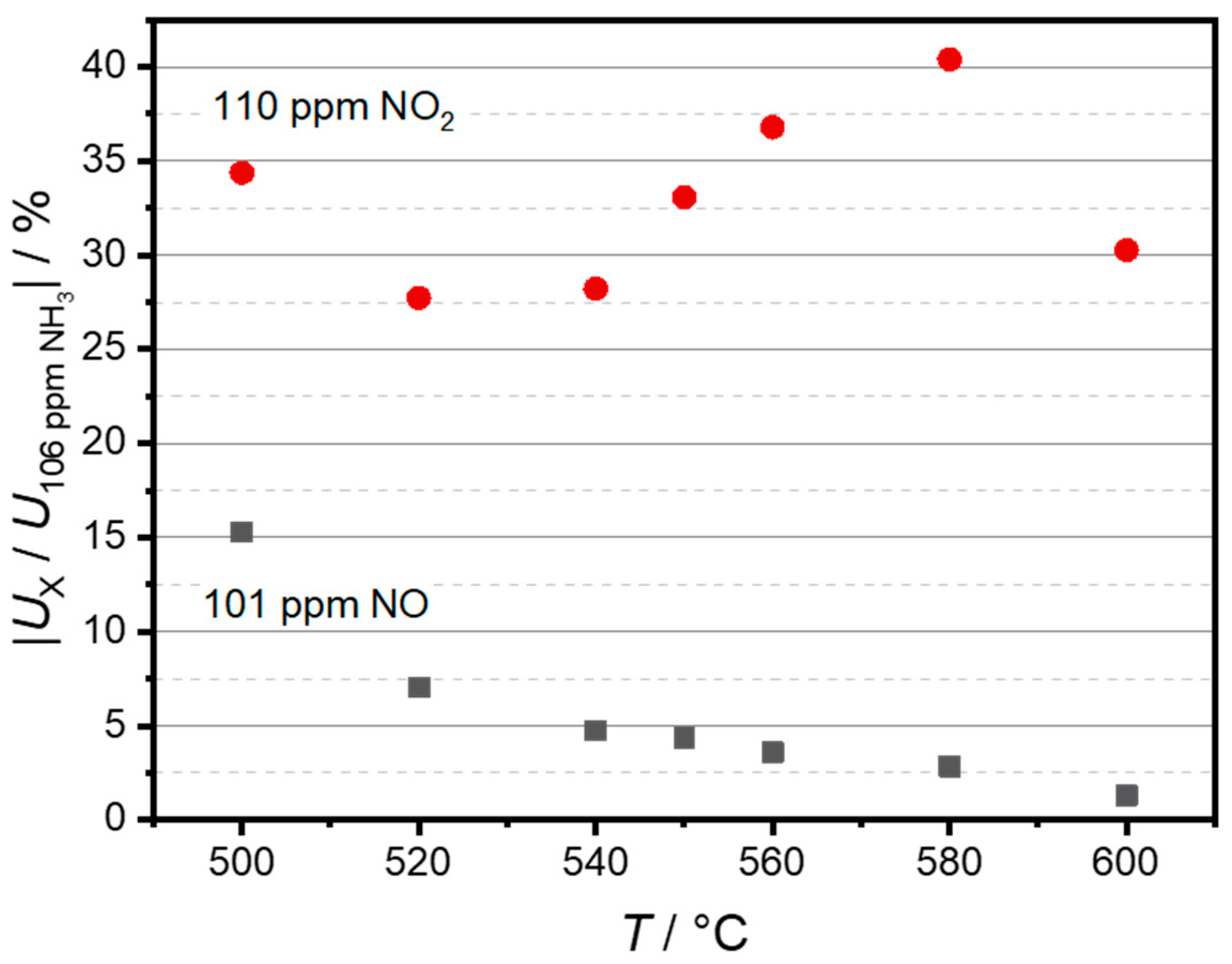 Sensors 24 00811 g008