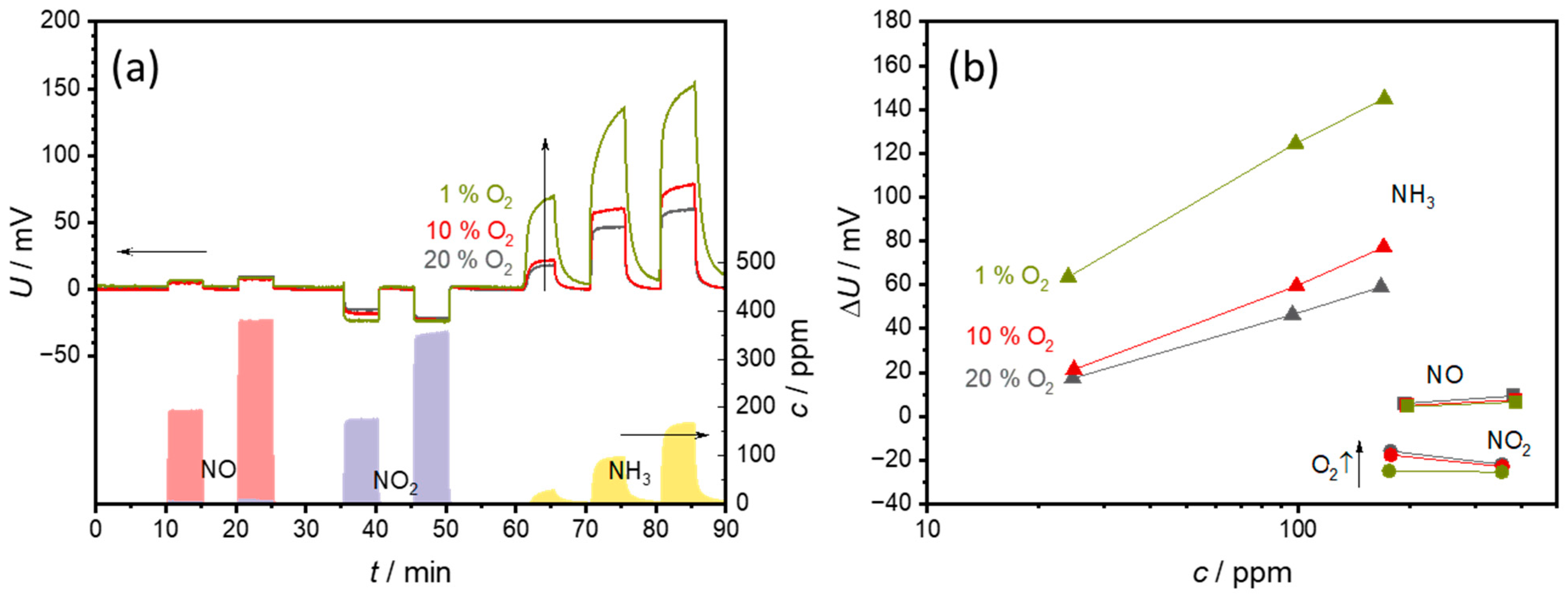 Sensors 24 00811 g009