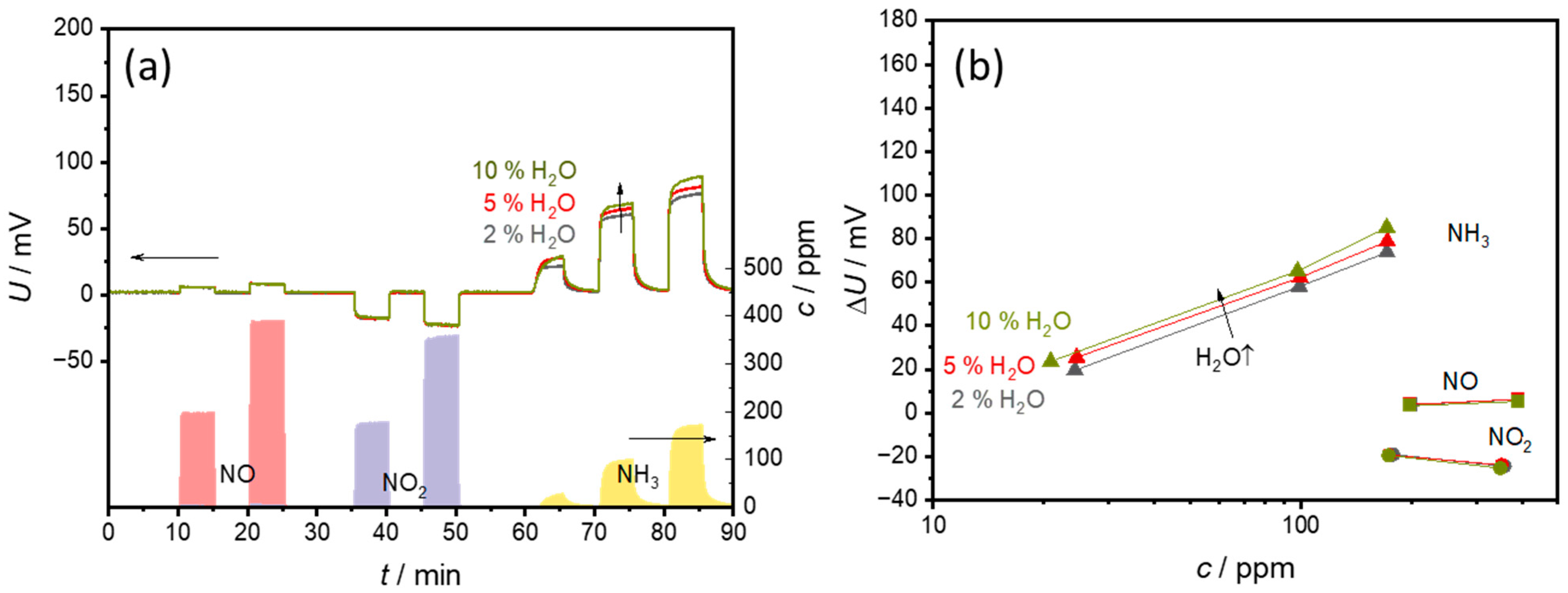 Sensors 24 00811 g010