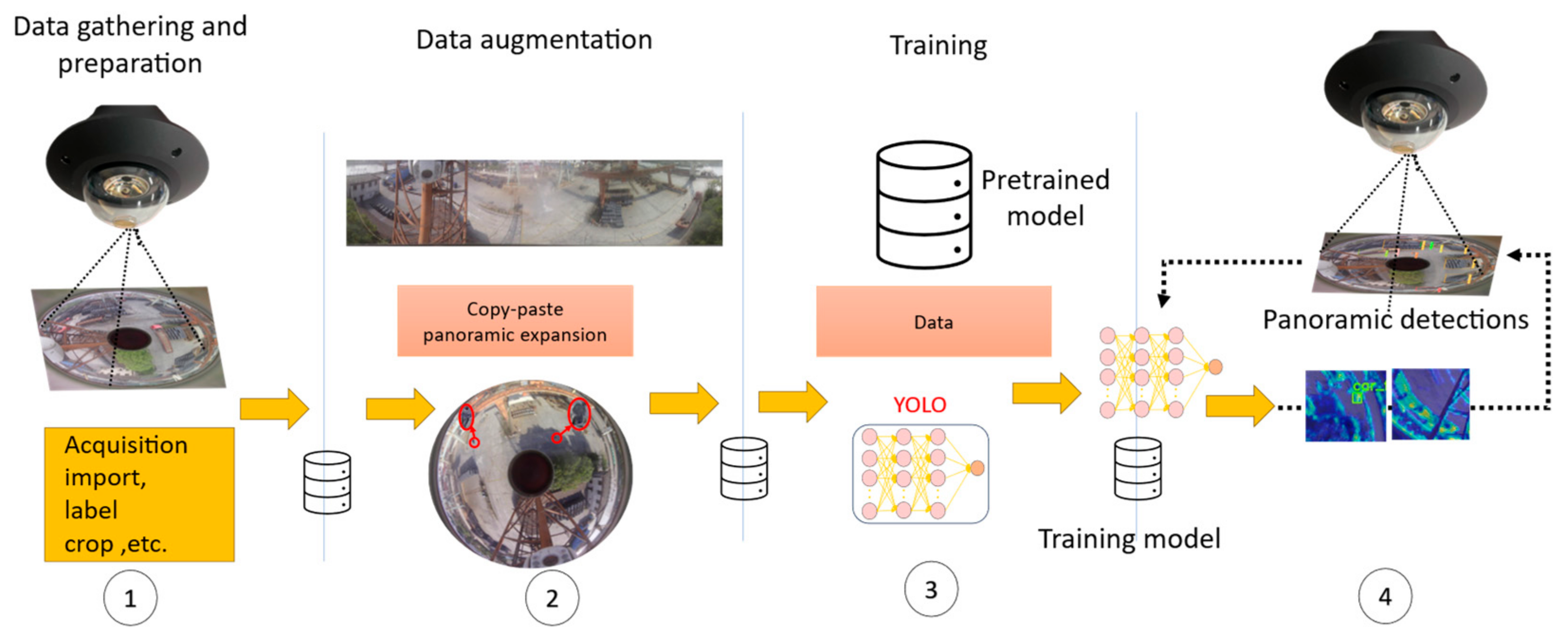 Sensors | Free Full-Text | Small Target Detection in Refractive 