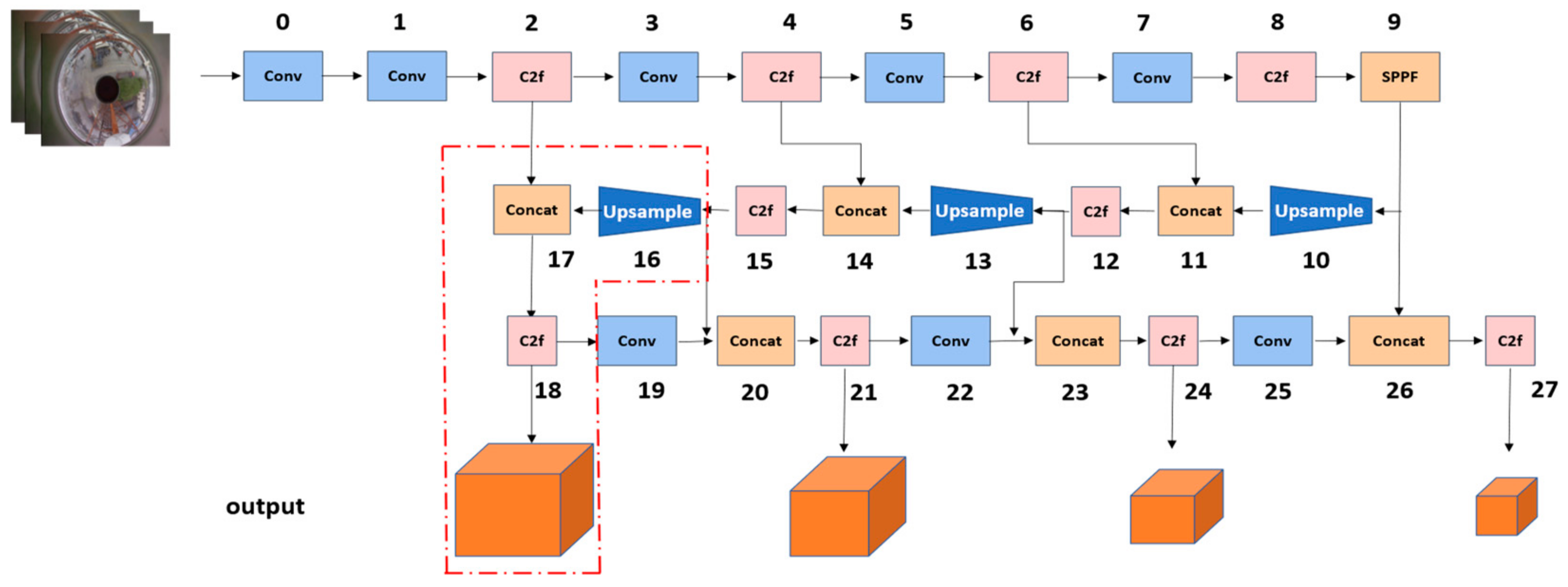 Sensors 24 00819 g003