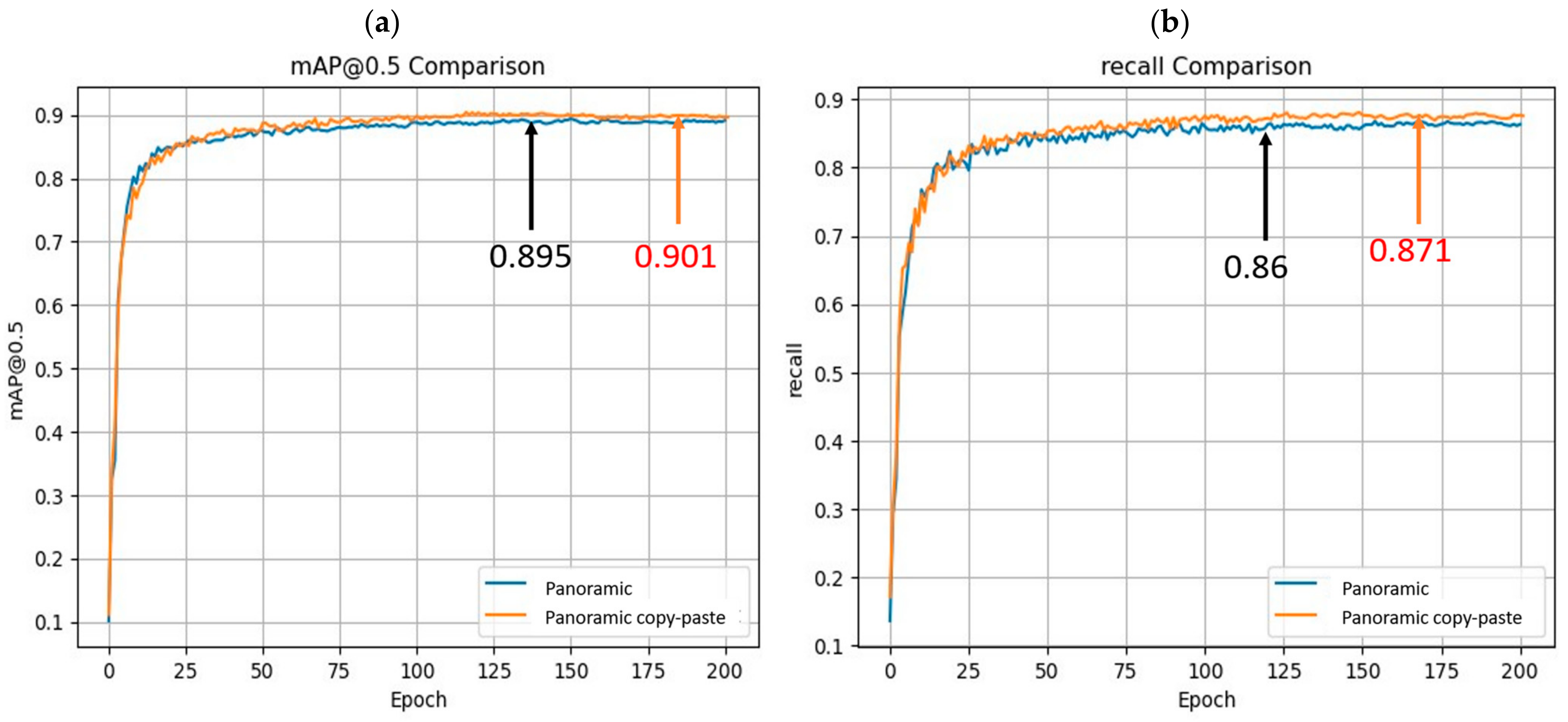 Sensors 24 00819 g013